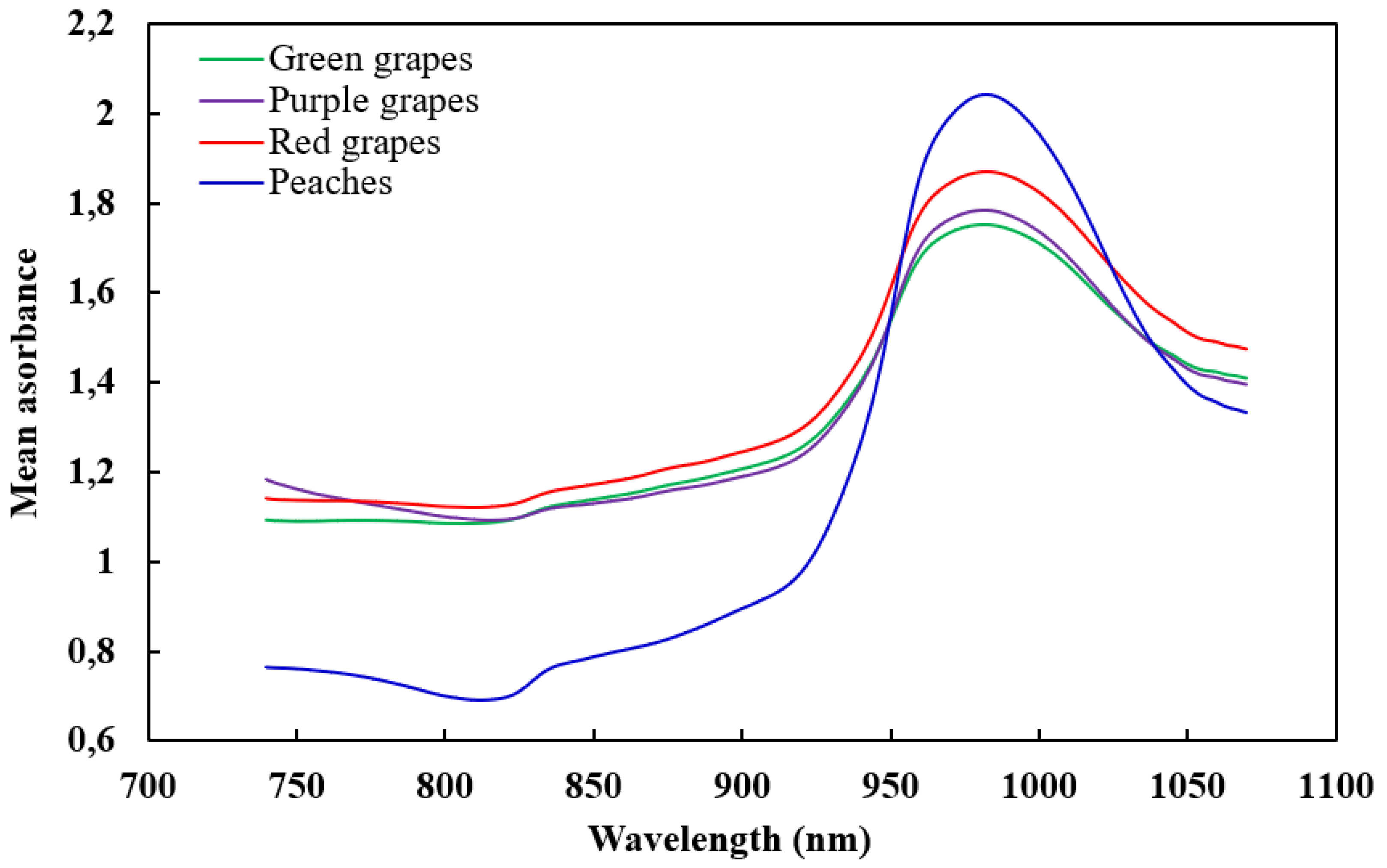 Agronomy 10 00148 g001 Agronomy 10 00148 g001