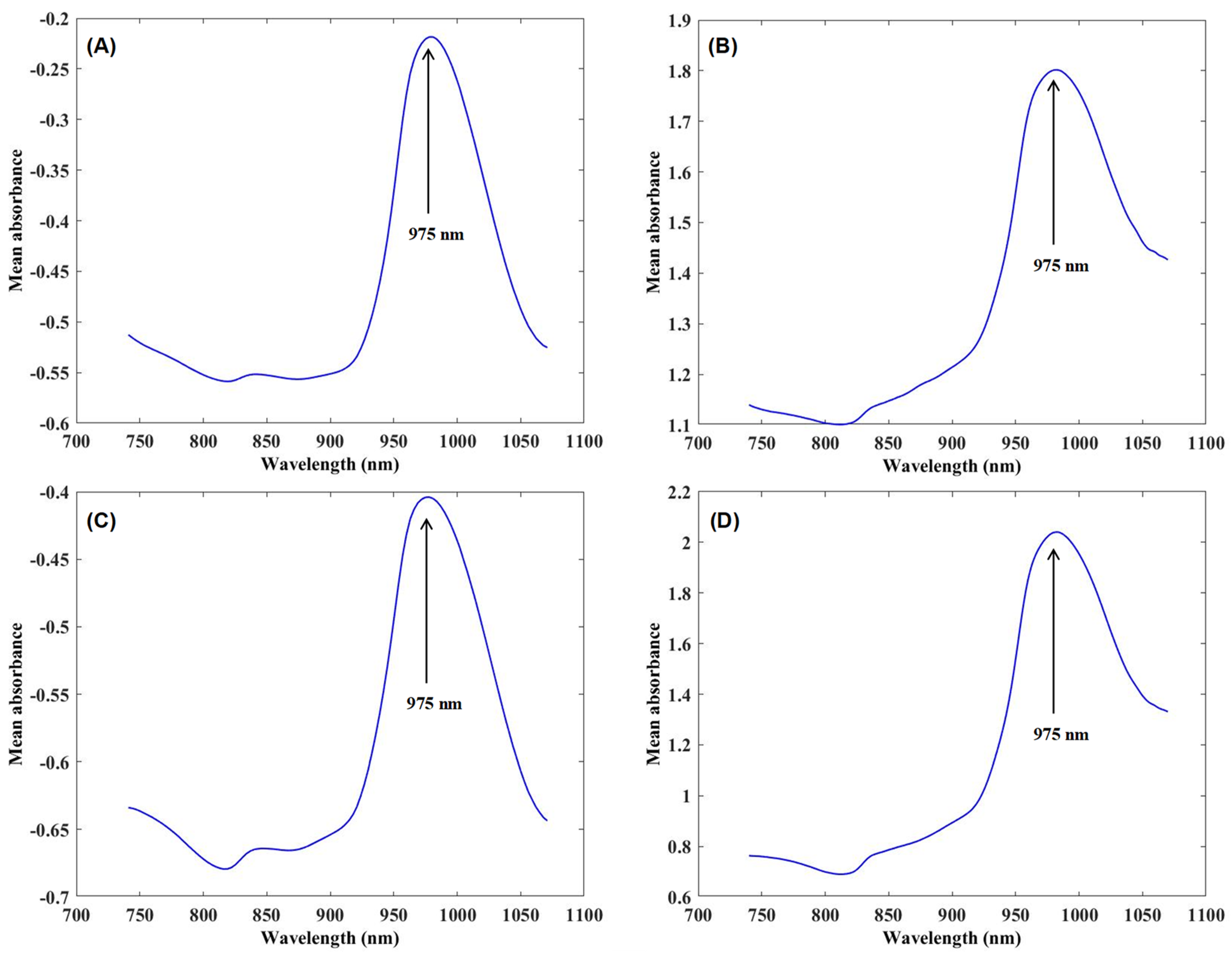Agronomy 10 00148 g002 Agronomy 10 00148 g002