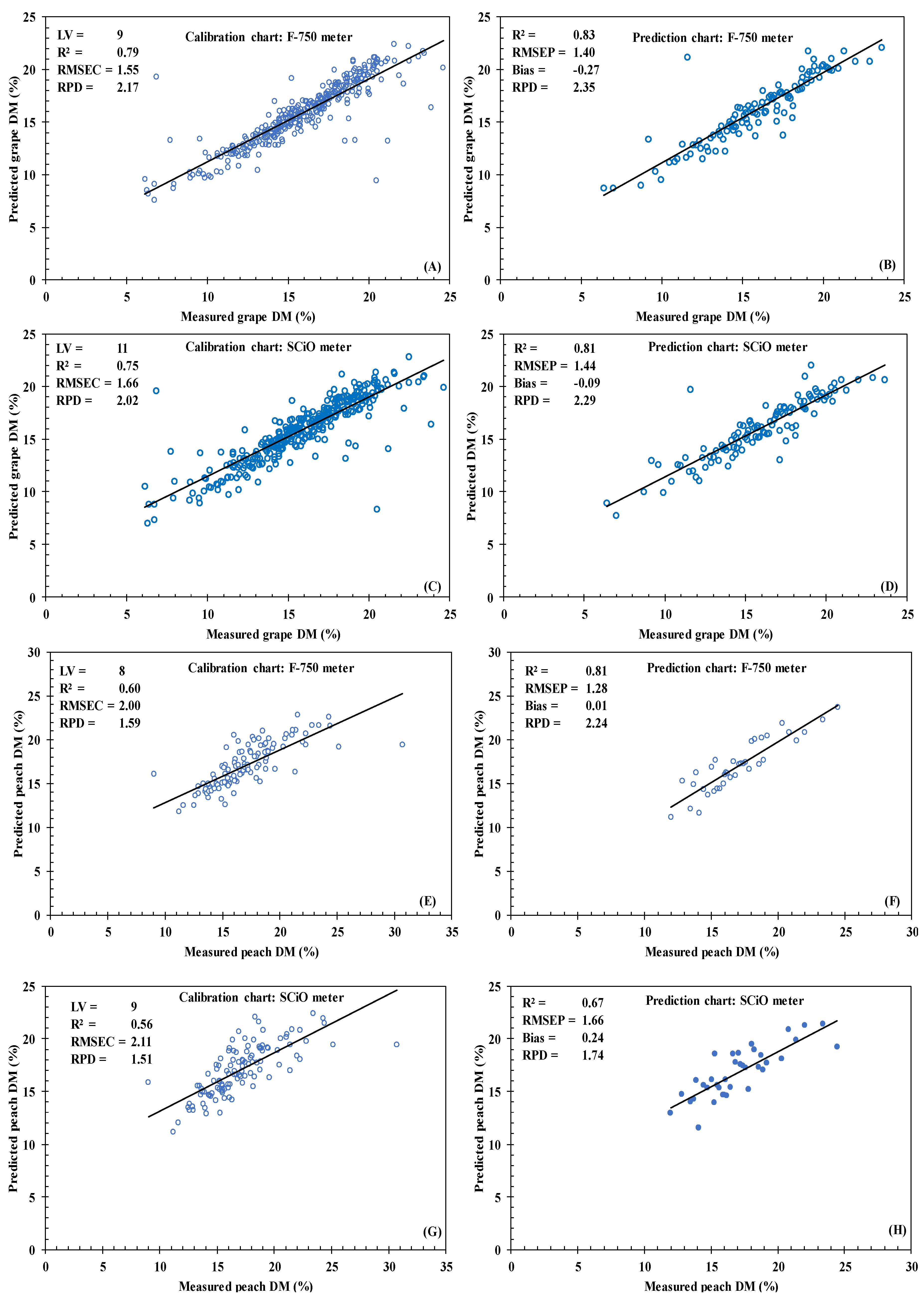 Agronomy 10 00148 g004 Agronomy 10 00148 g004