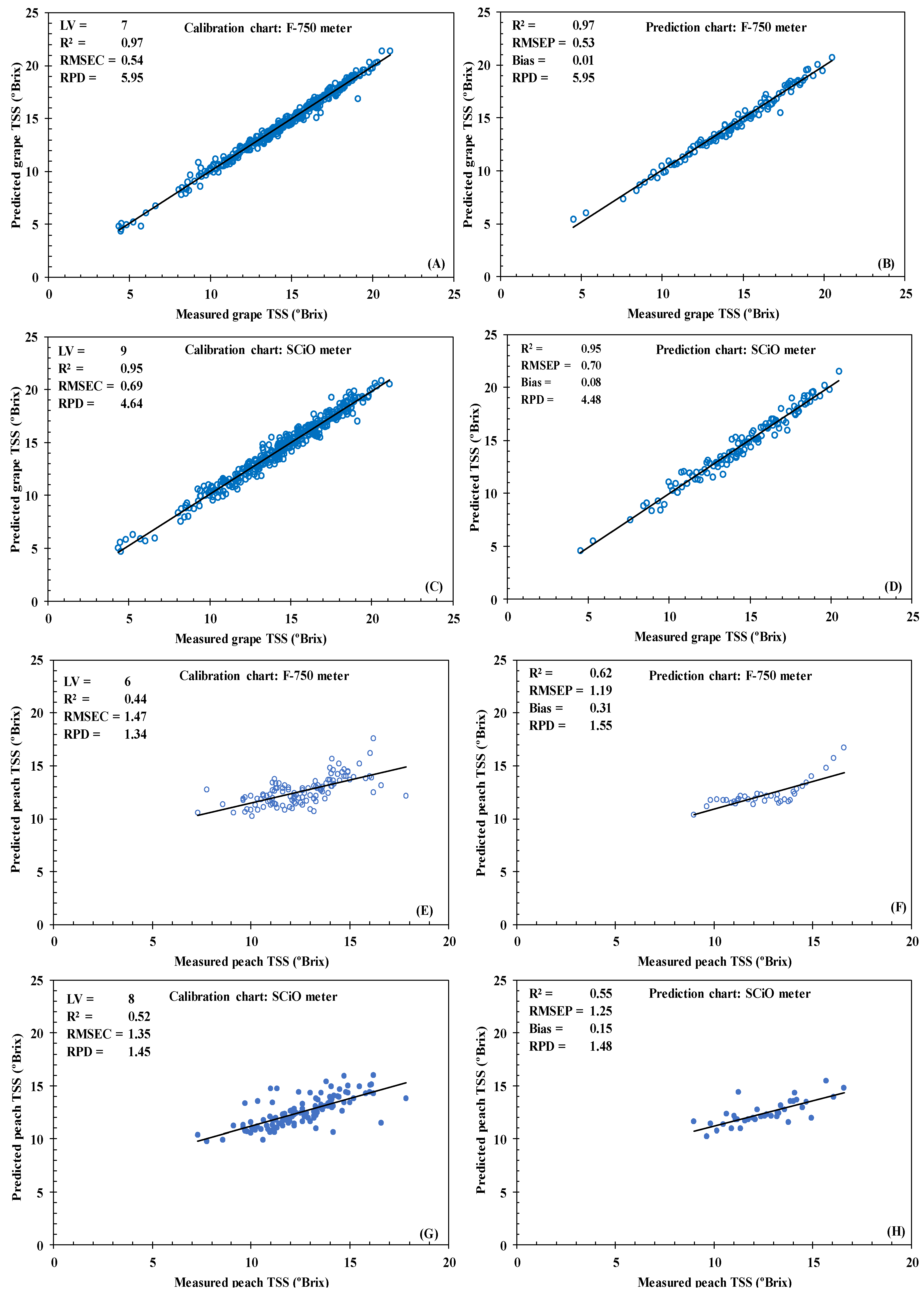 Agronomy 10 00148 g005 Agronomy 10 00148 g005