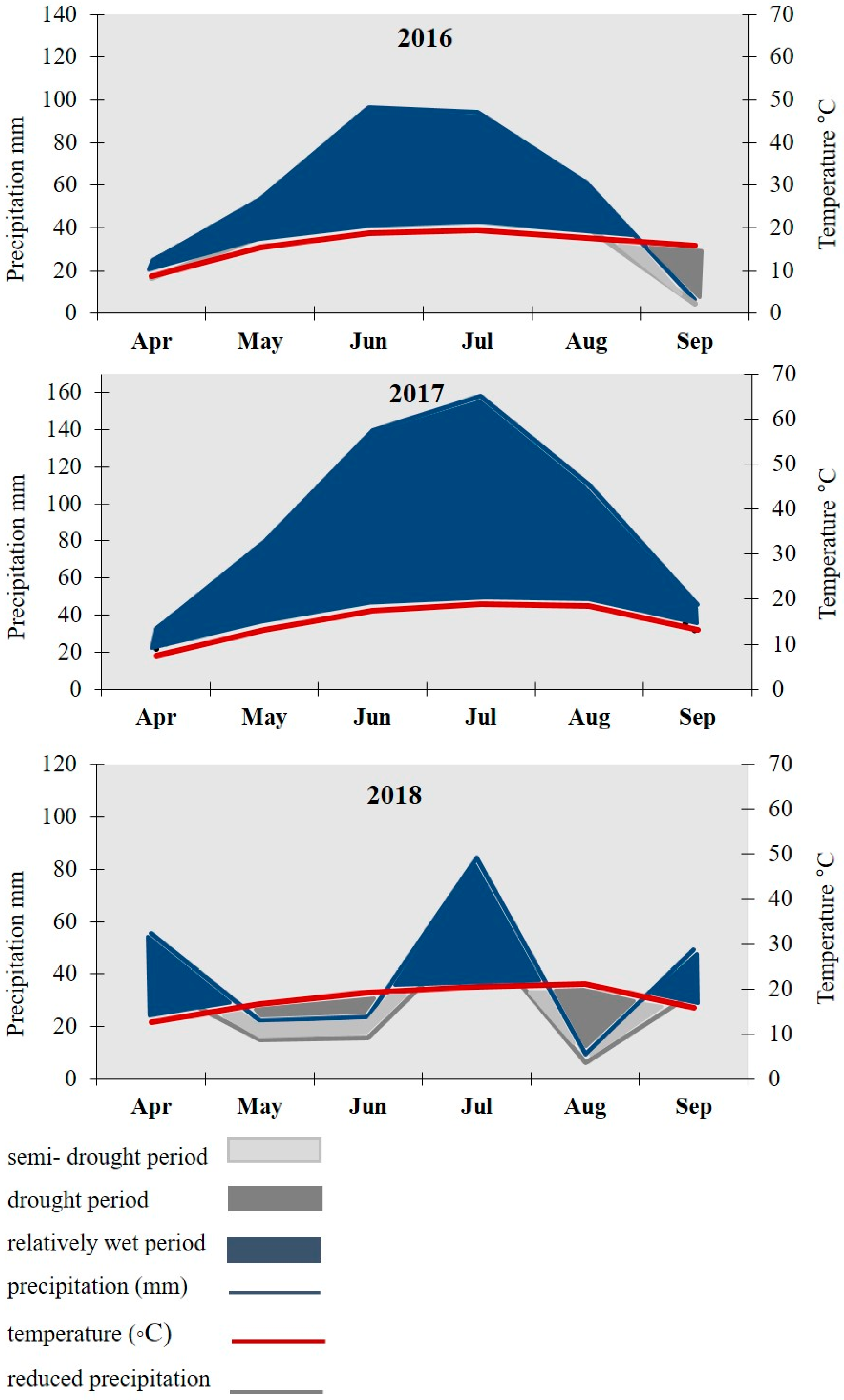 Agronomy 10 00150 g001 Agronomy 10 00150 g001