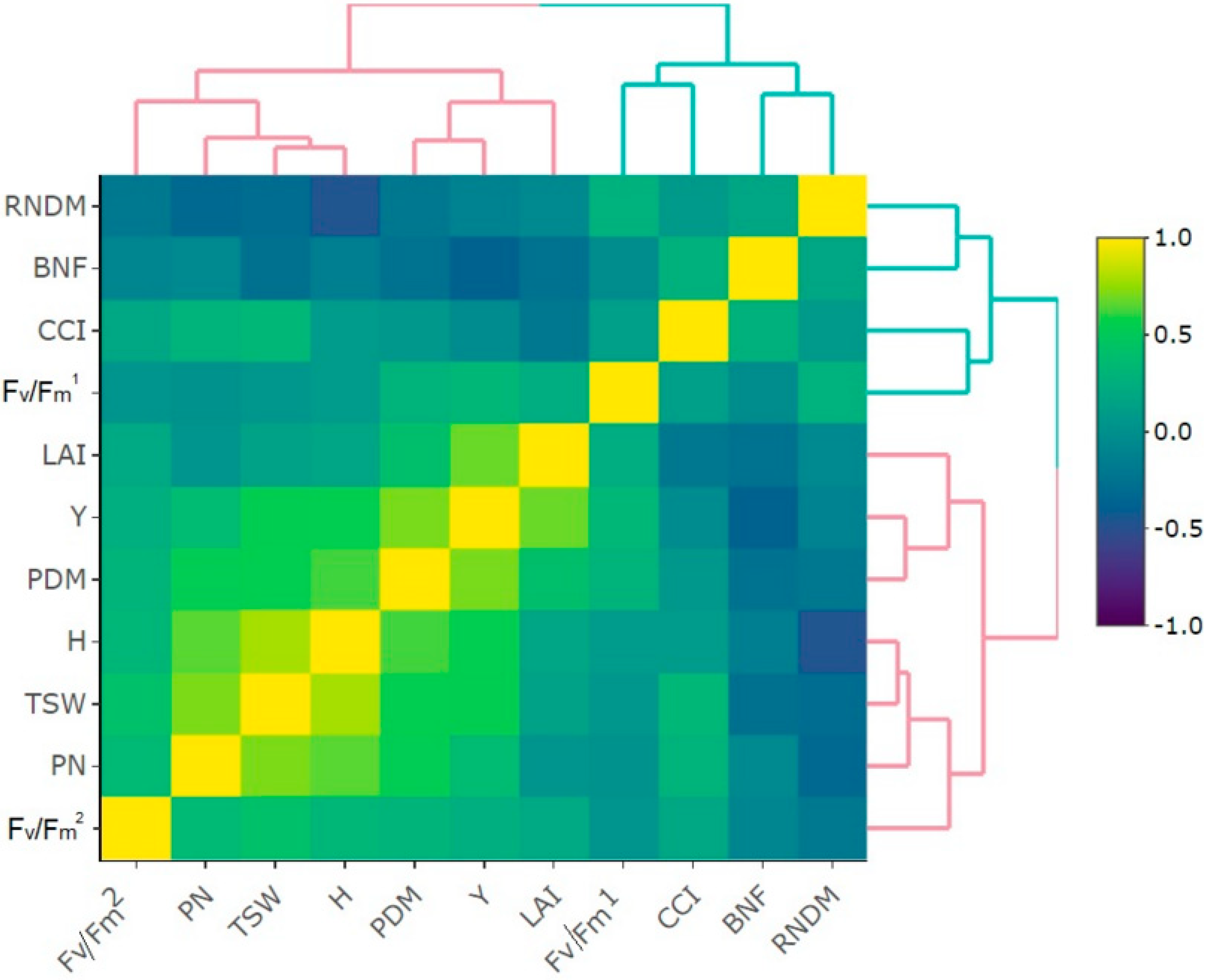 Agronomy 10 00150 g003 Agronomy 10 00150 g003
