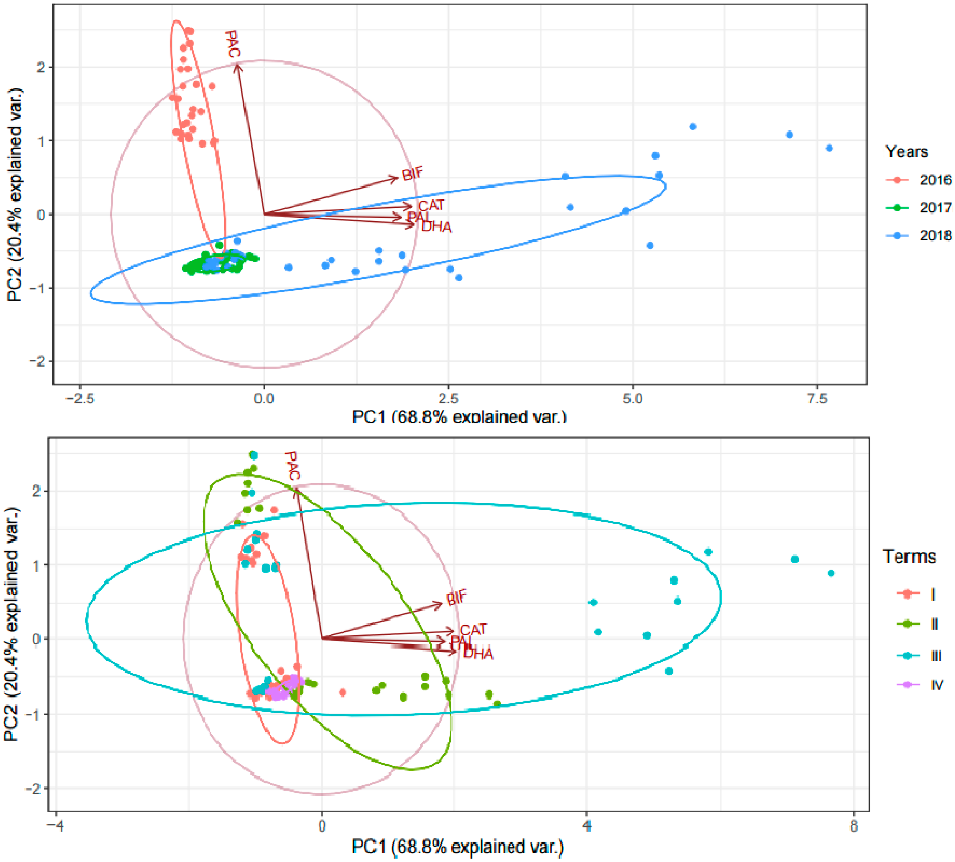 Agronomy 10 00150 g009 Agronomy 10 00150 g009