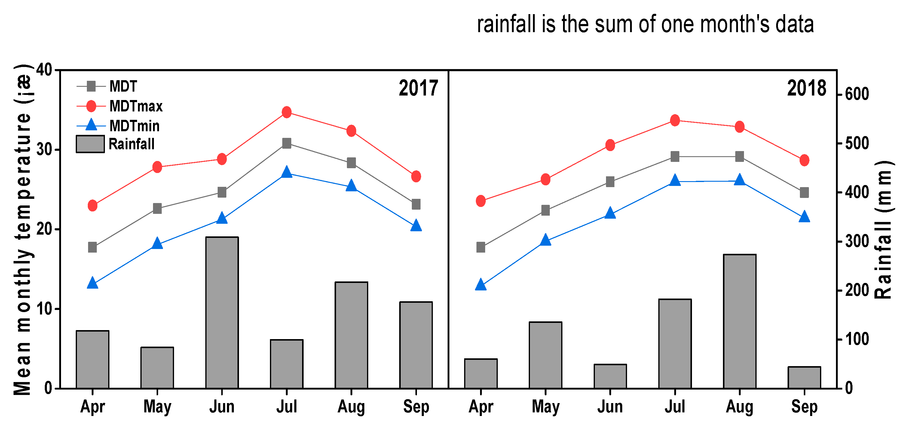 Agronomy 10 00153 g001 Agronomy 10 00153 g001