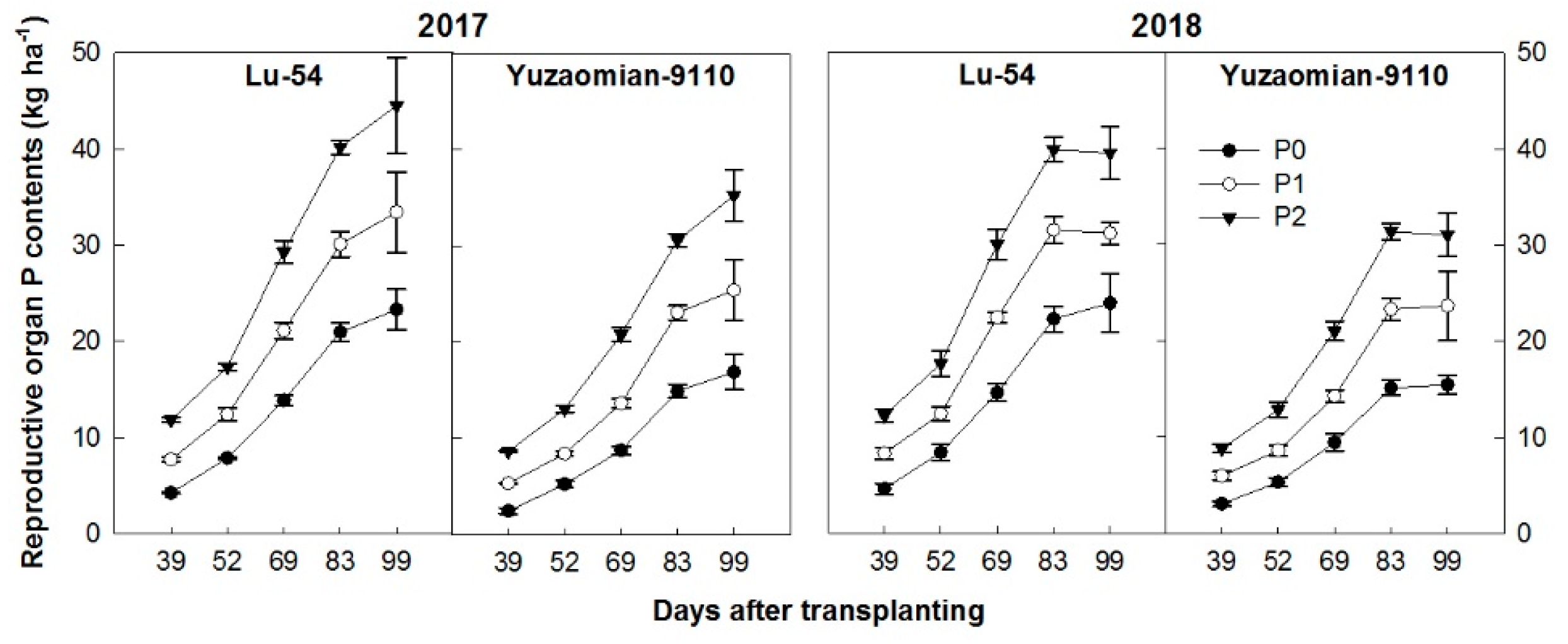 Agronomy 10 00153 g004 Agronomy 10 00153 g004