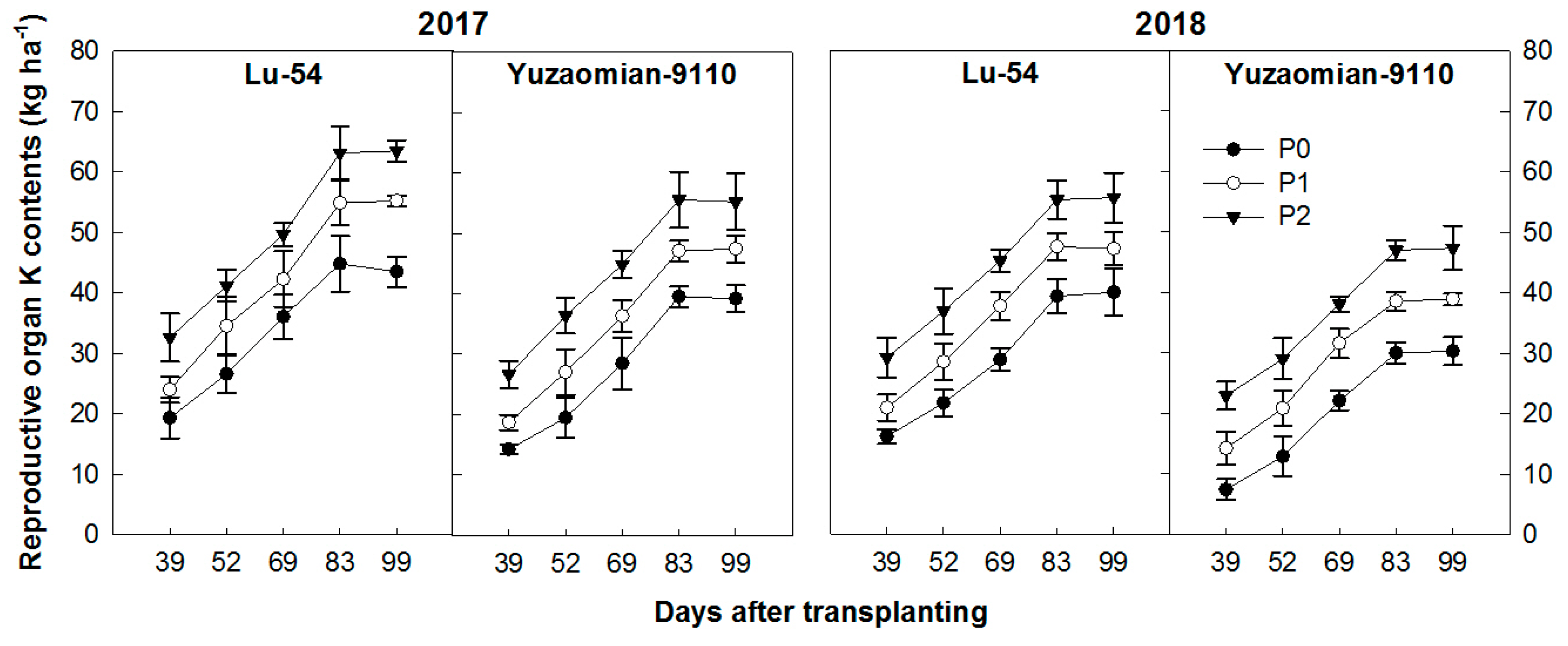 Agronomy 10 00153 g005 Agronomy 10 00153 g005