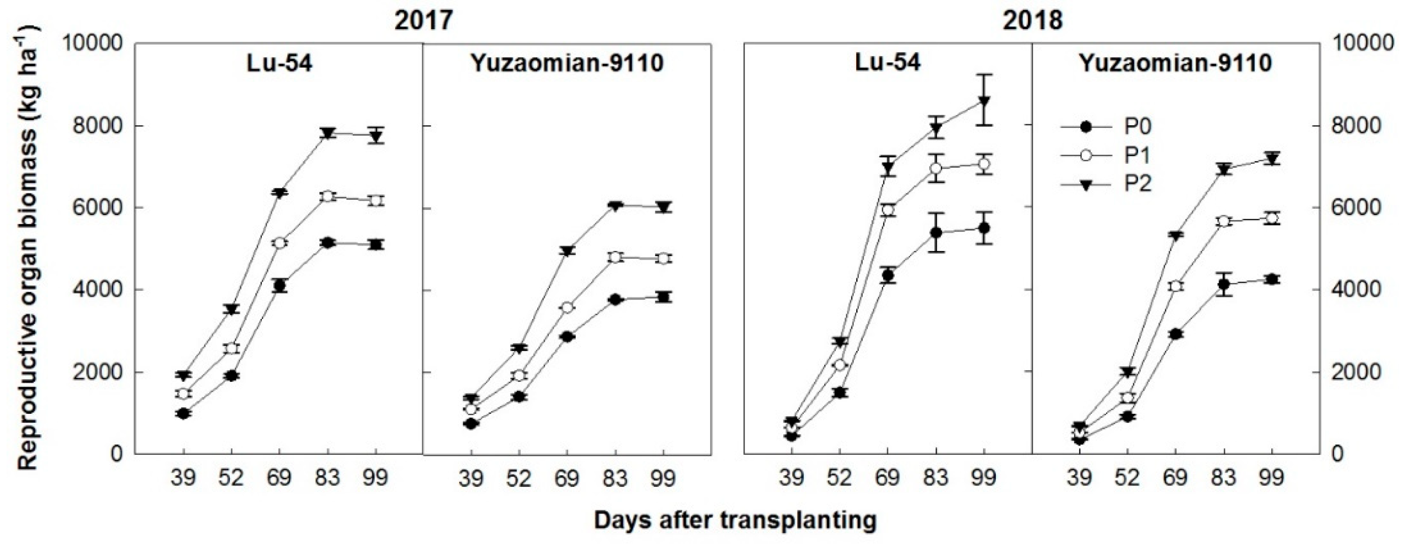 Agronomy 10 00153 g006 Agronomy 10 00153 g006