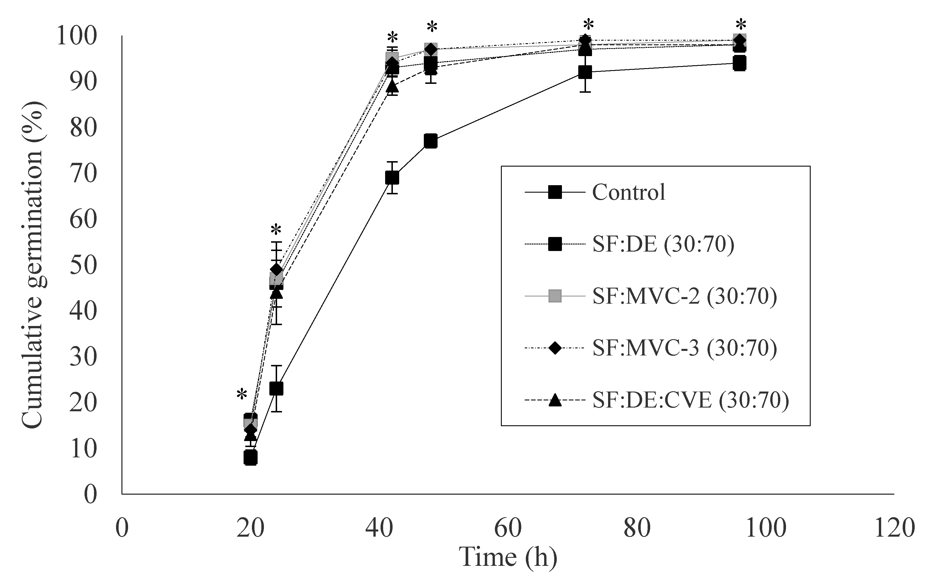 Agronomy 10 00154 g004