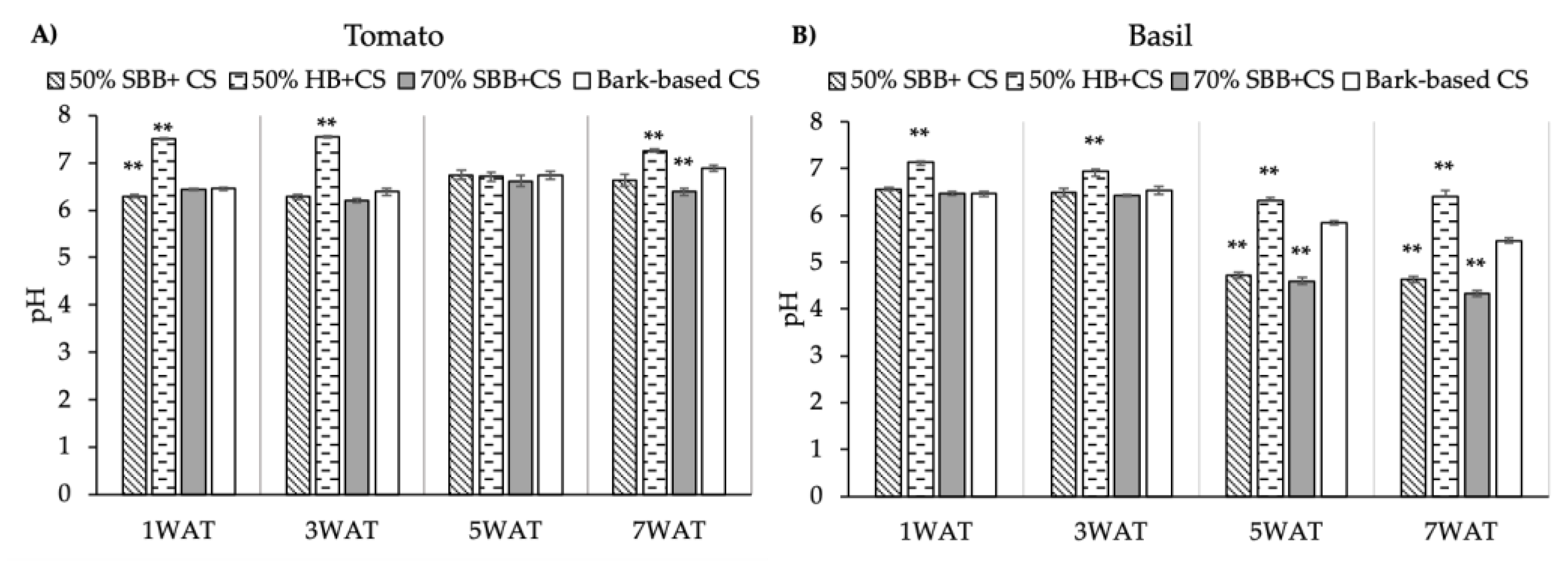 Agronomy 10 00156 g002