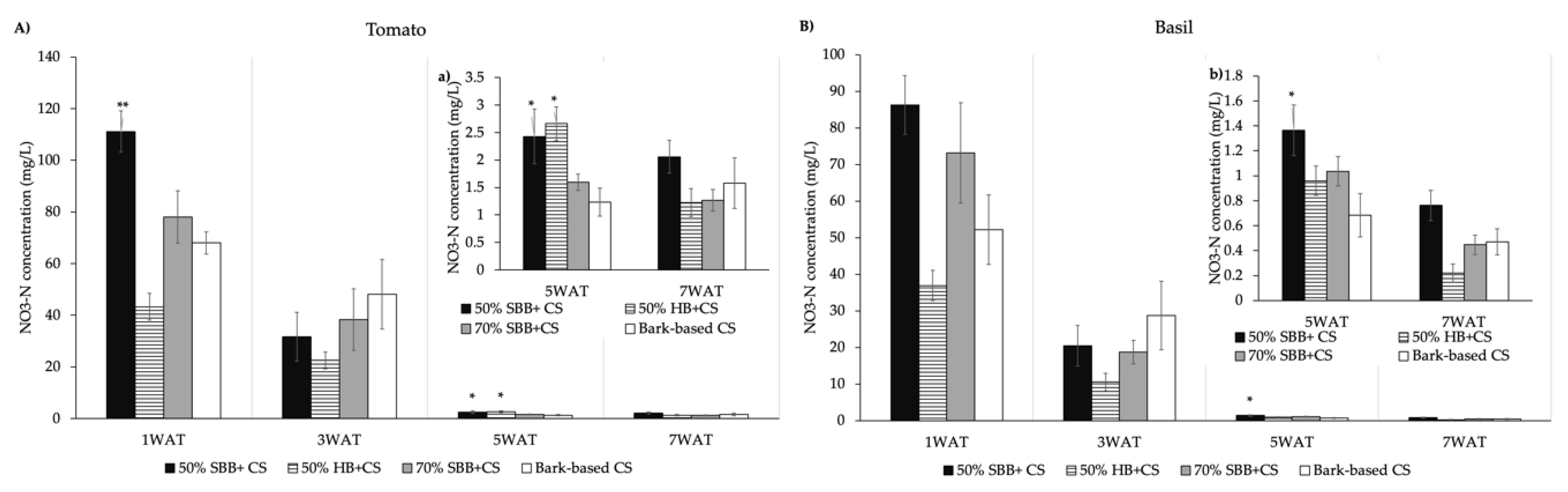 Agronomy 10 00156 g003