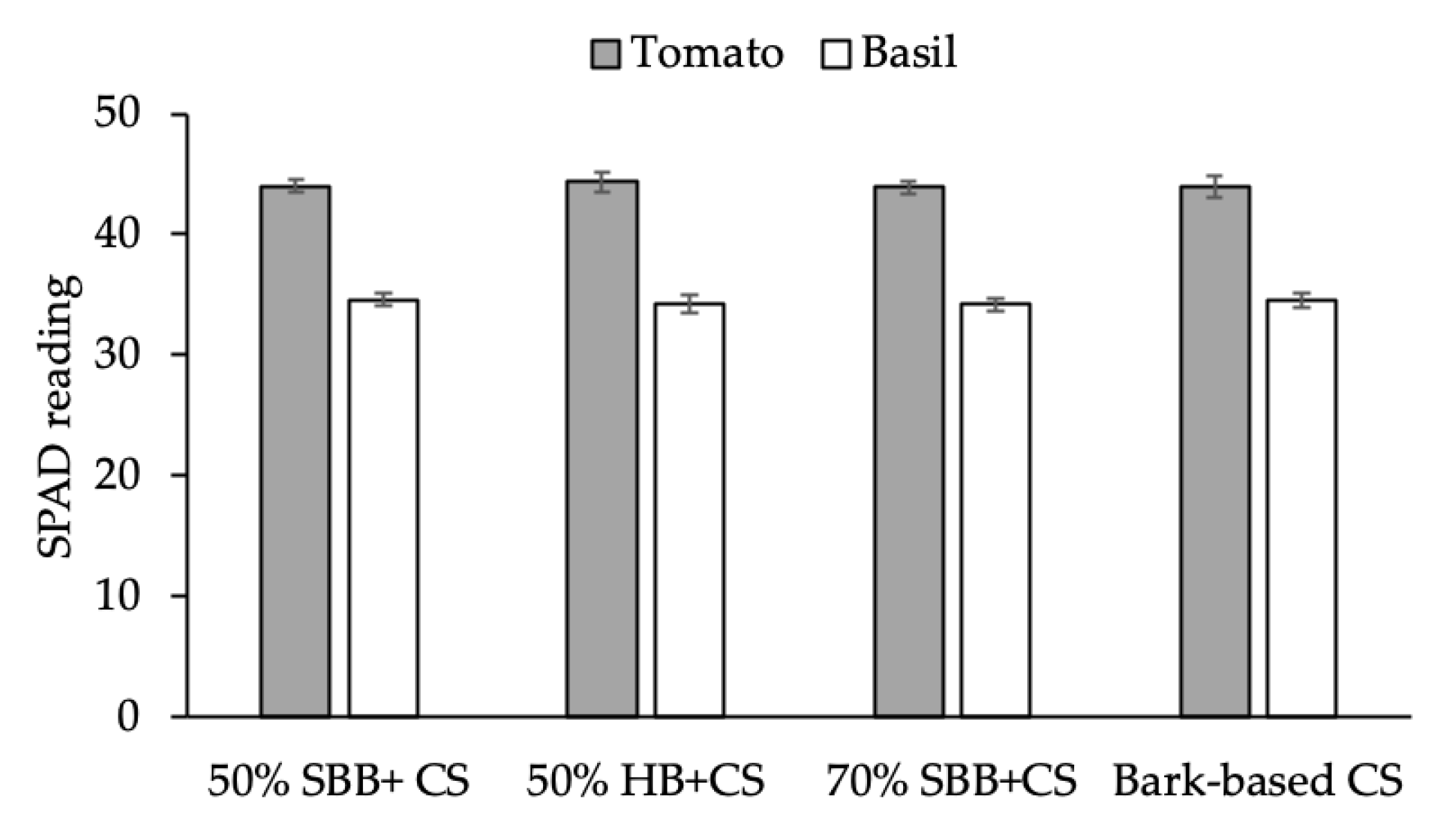 Agronomy 10 00156 g006