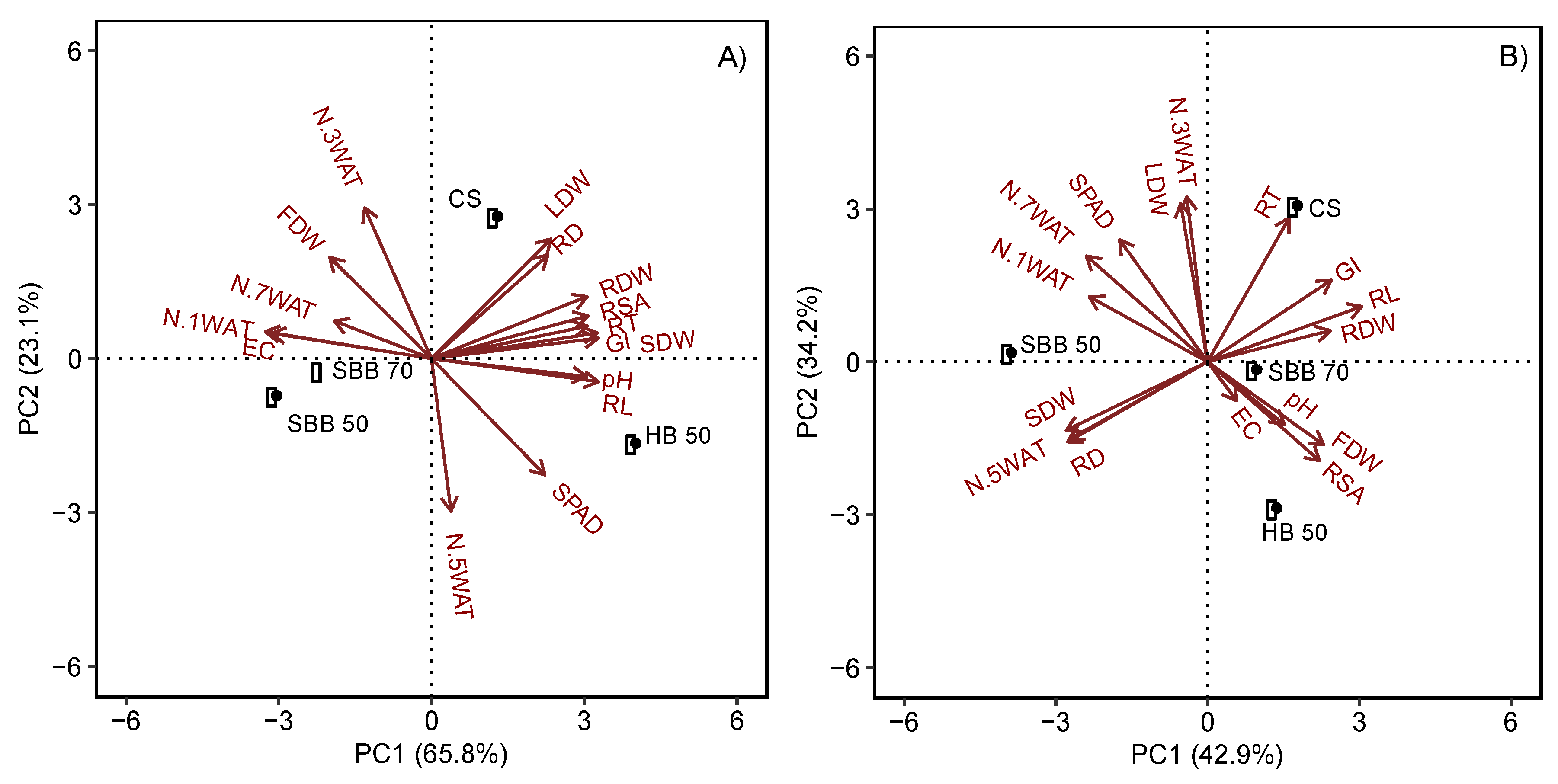 Agronomy 10 00156 g007