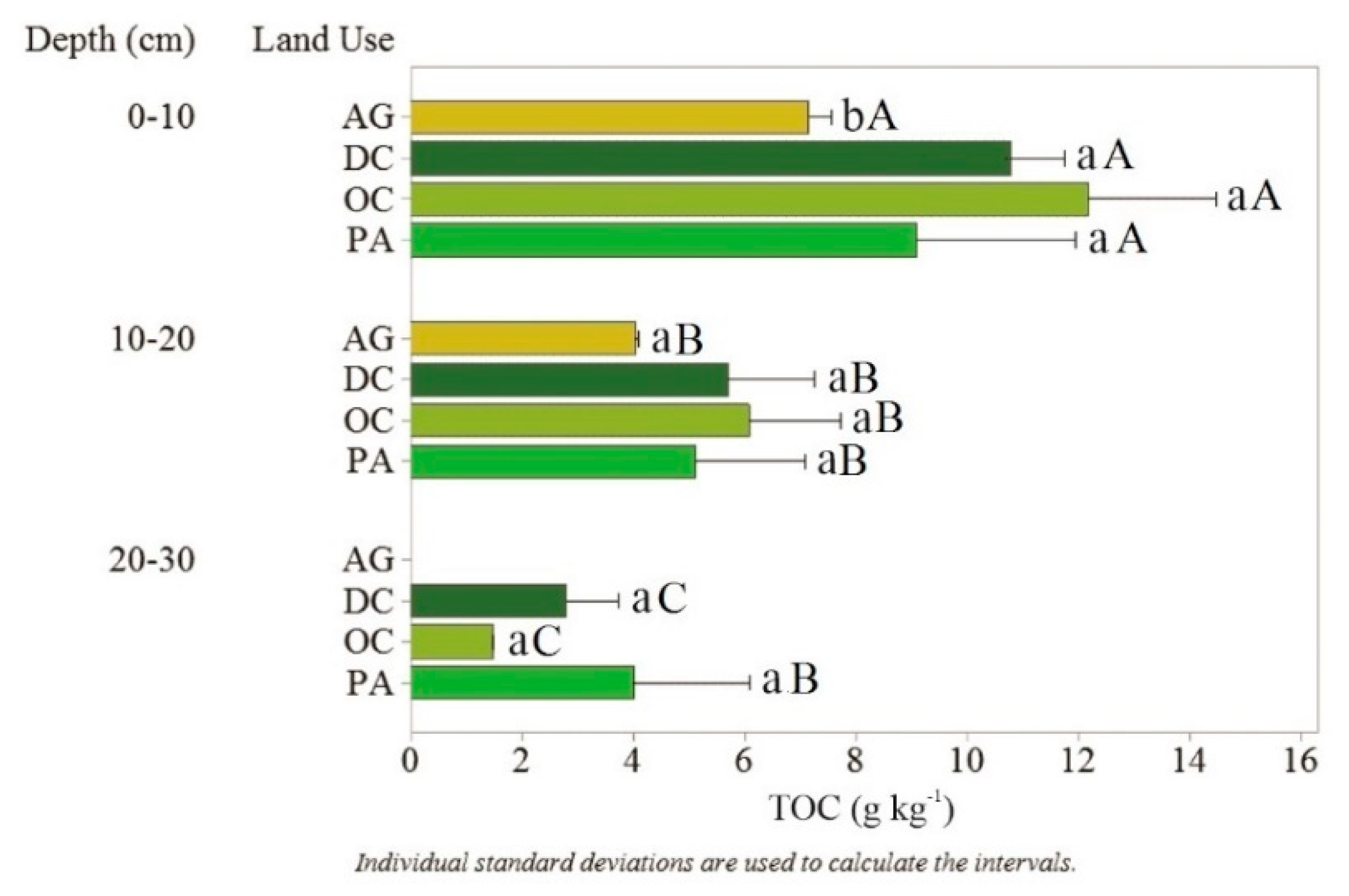Agronomy 10 00158 g003 Agronomy 10 00158 g003