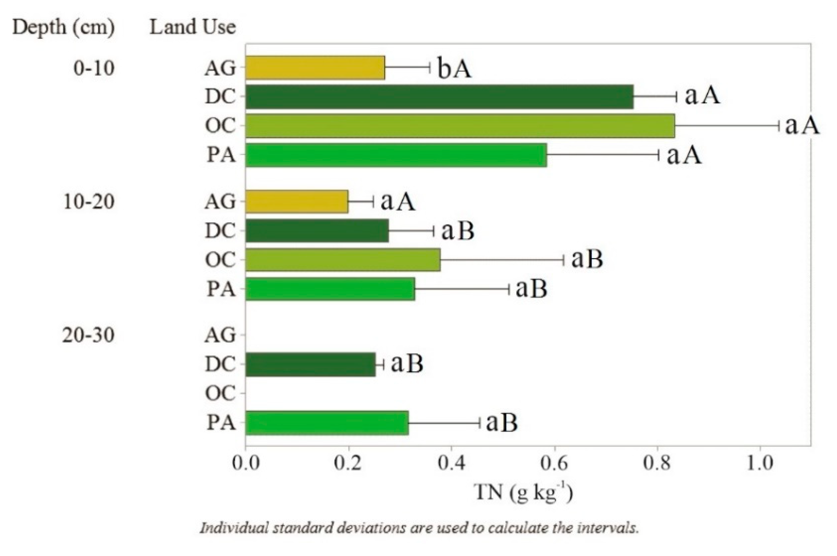 Agronomy 10 00158 g004 Agronomy 10 00158 g004