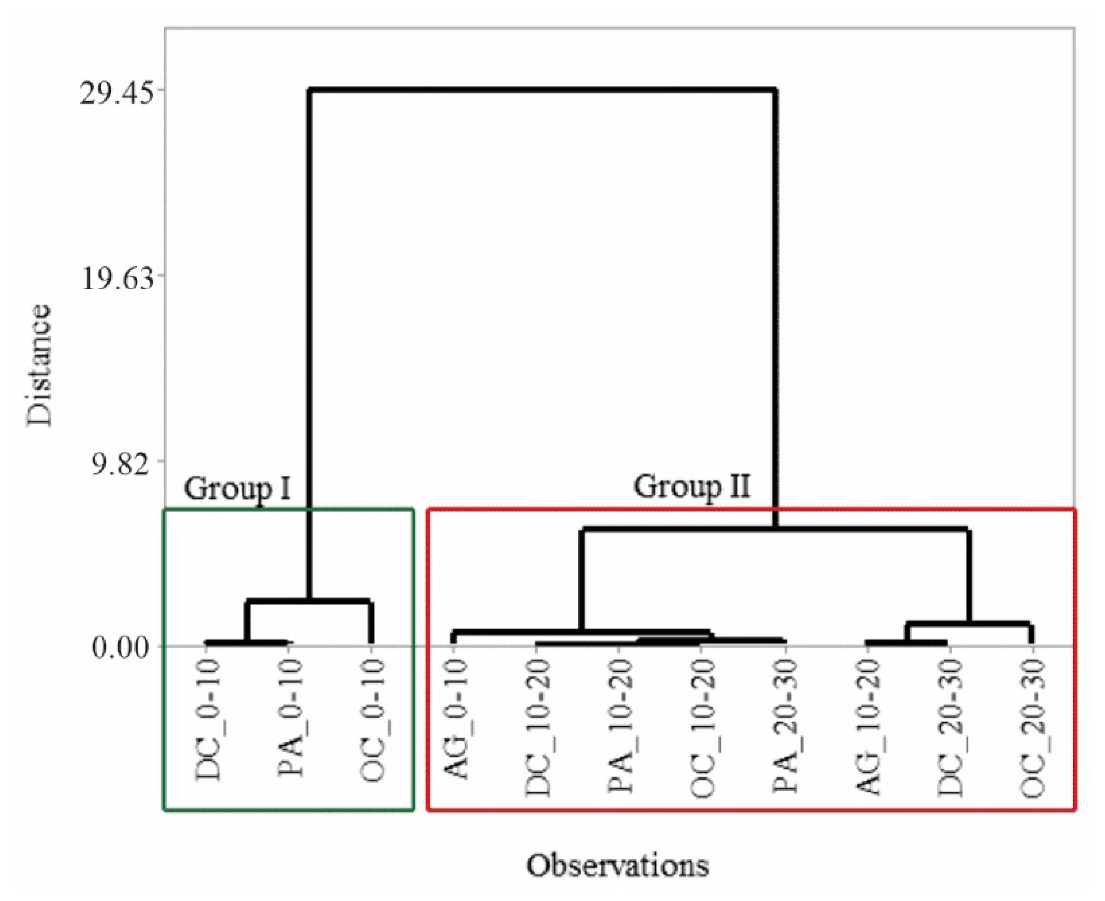 Agronomy 10 00158 g006 Agronomy 10 00158 g006