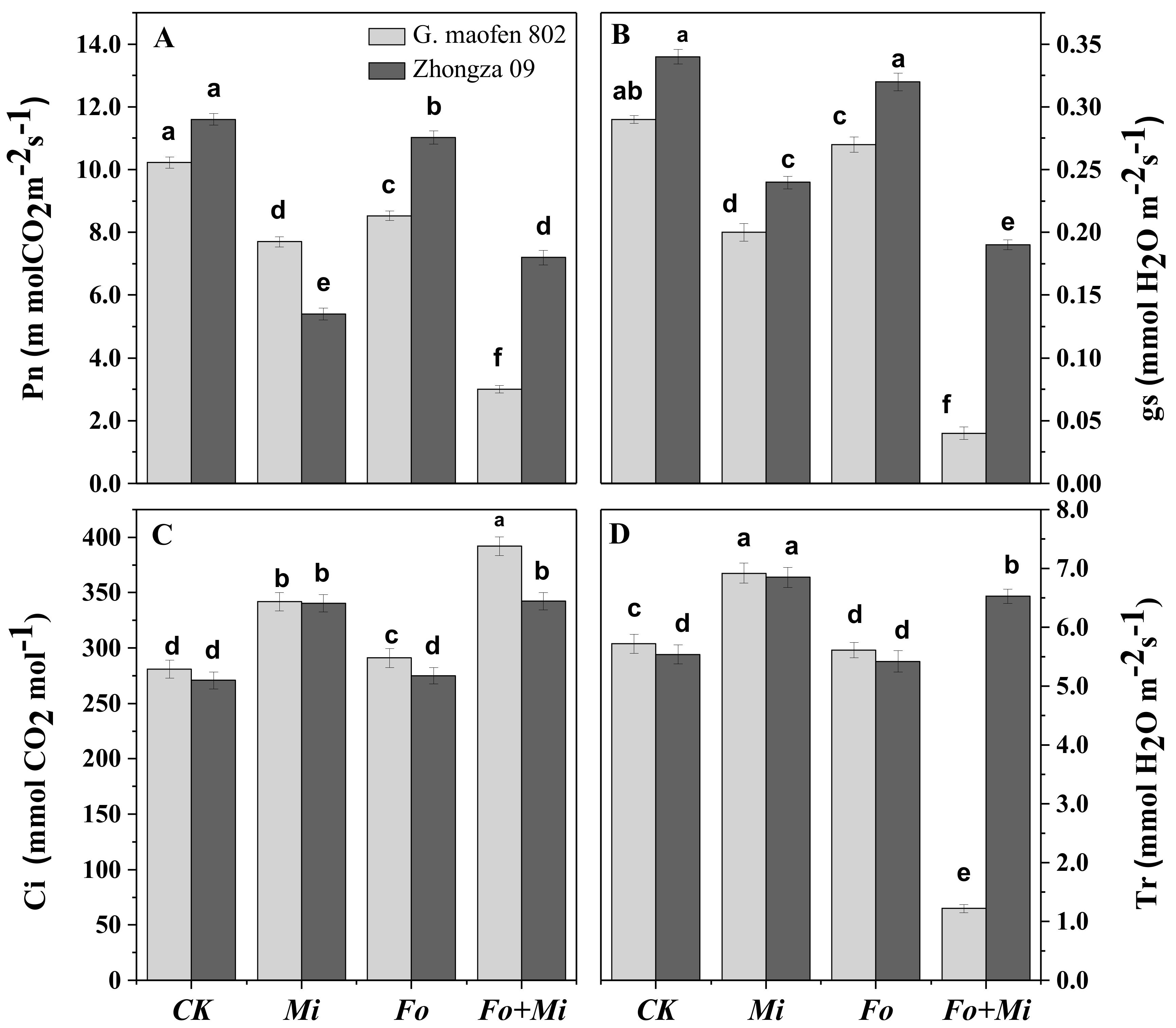 Agronomy 10 00159 g002 Agronomy 10 00159 g002