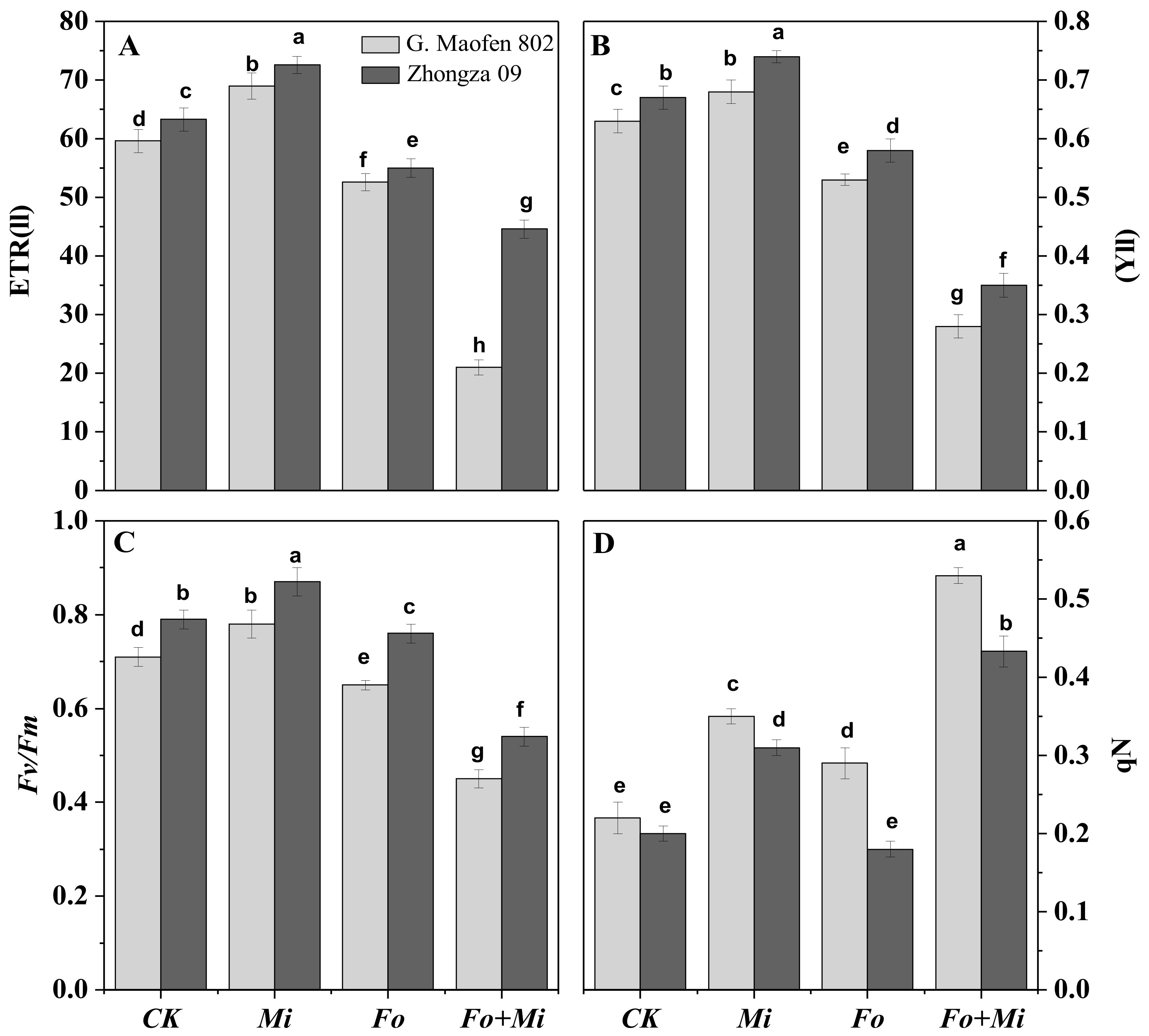 Agronomy 10 00159 g003 Agronomy 10 00159 g003