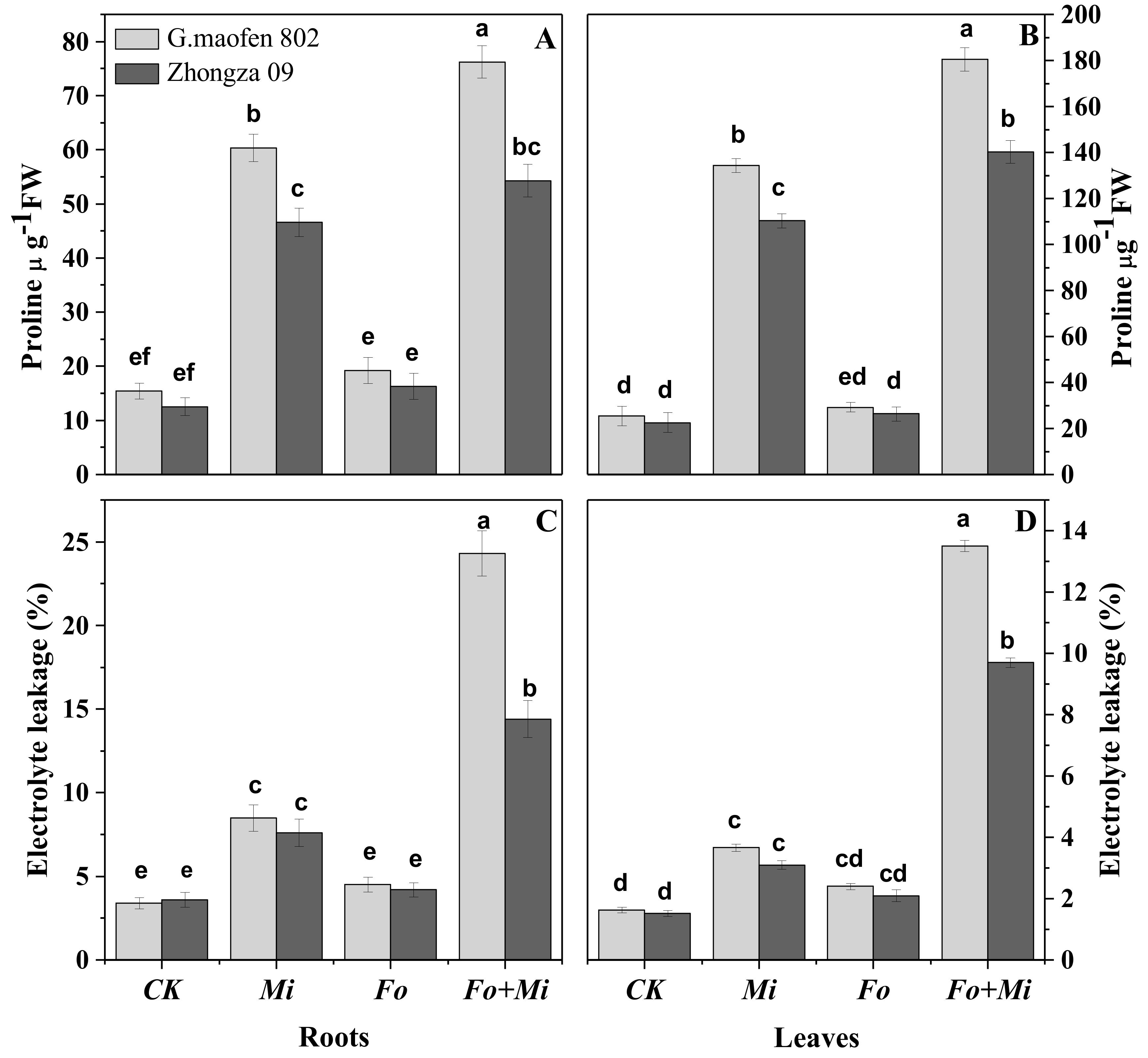 Agronomy 10 00159 g005 Agronomy 10 00159 g005