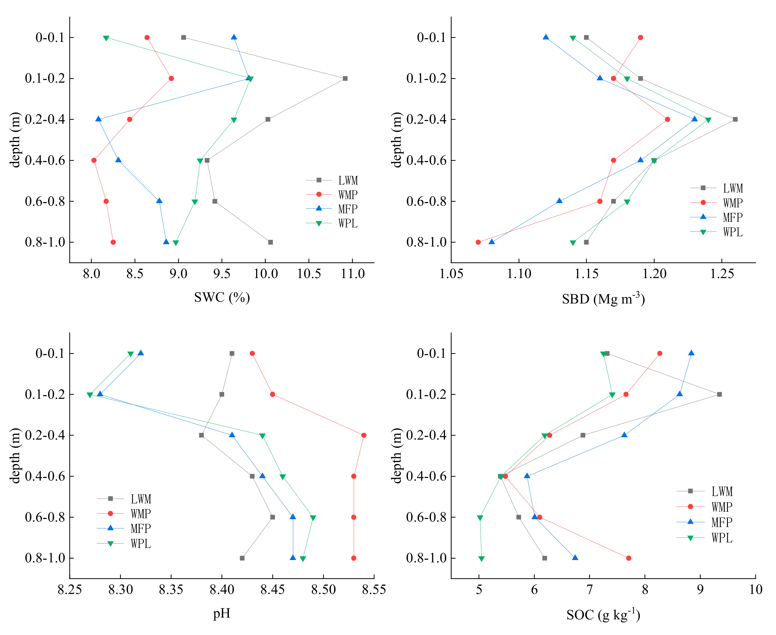 Agronomy 10 00160 g002 Agronomy 10 00160 g002