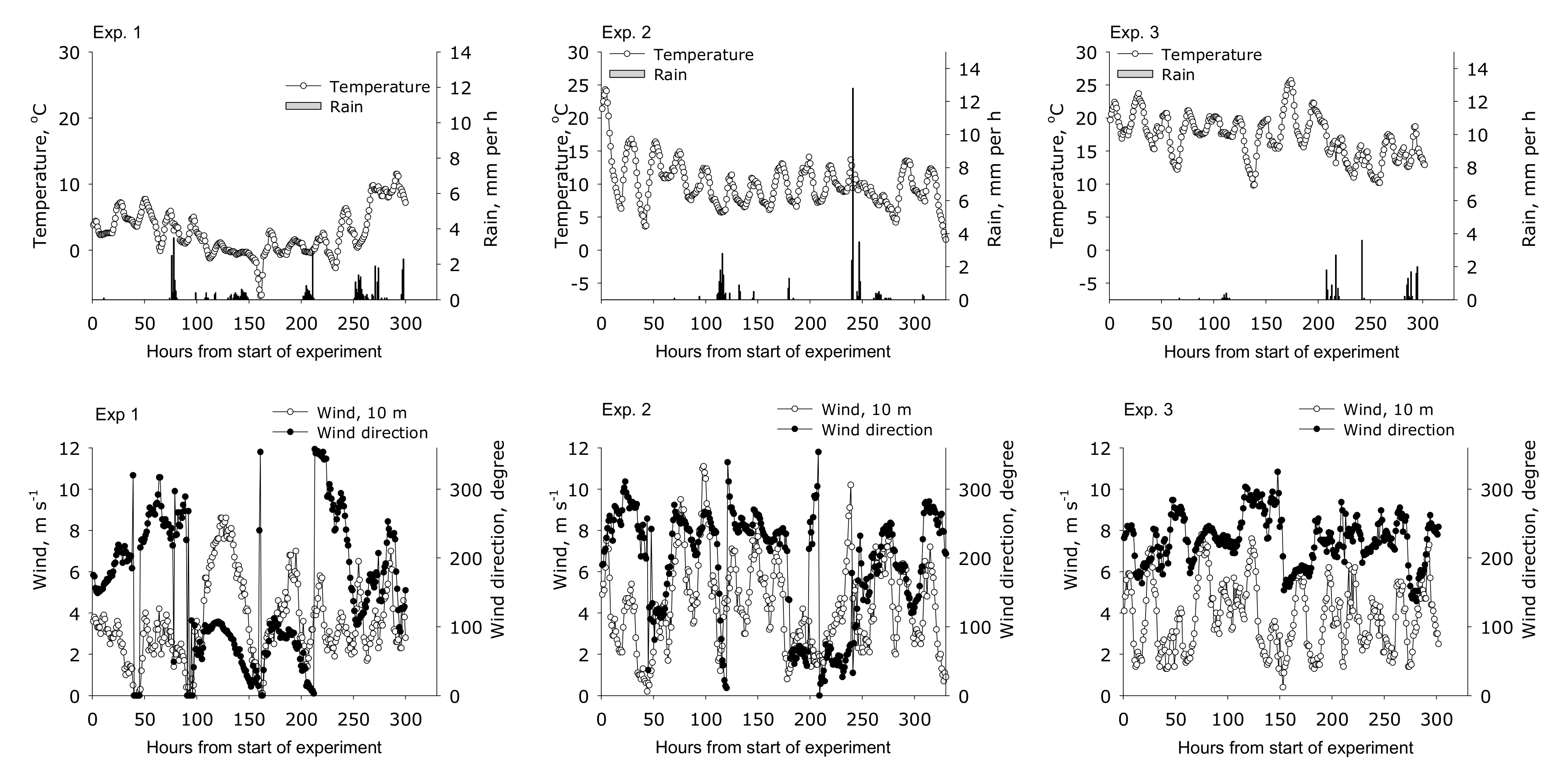 Agronomy 10 00161 g002