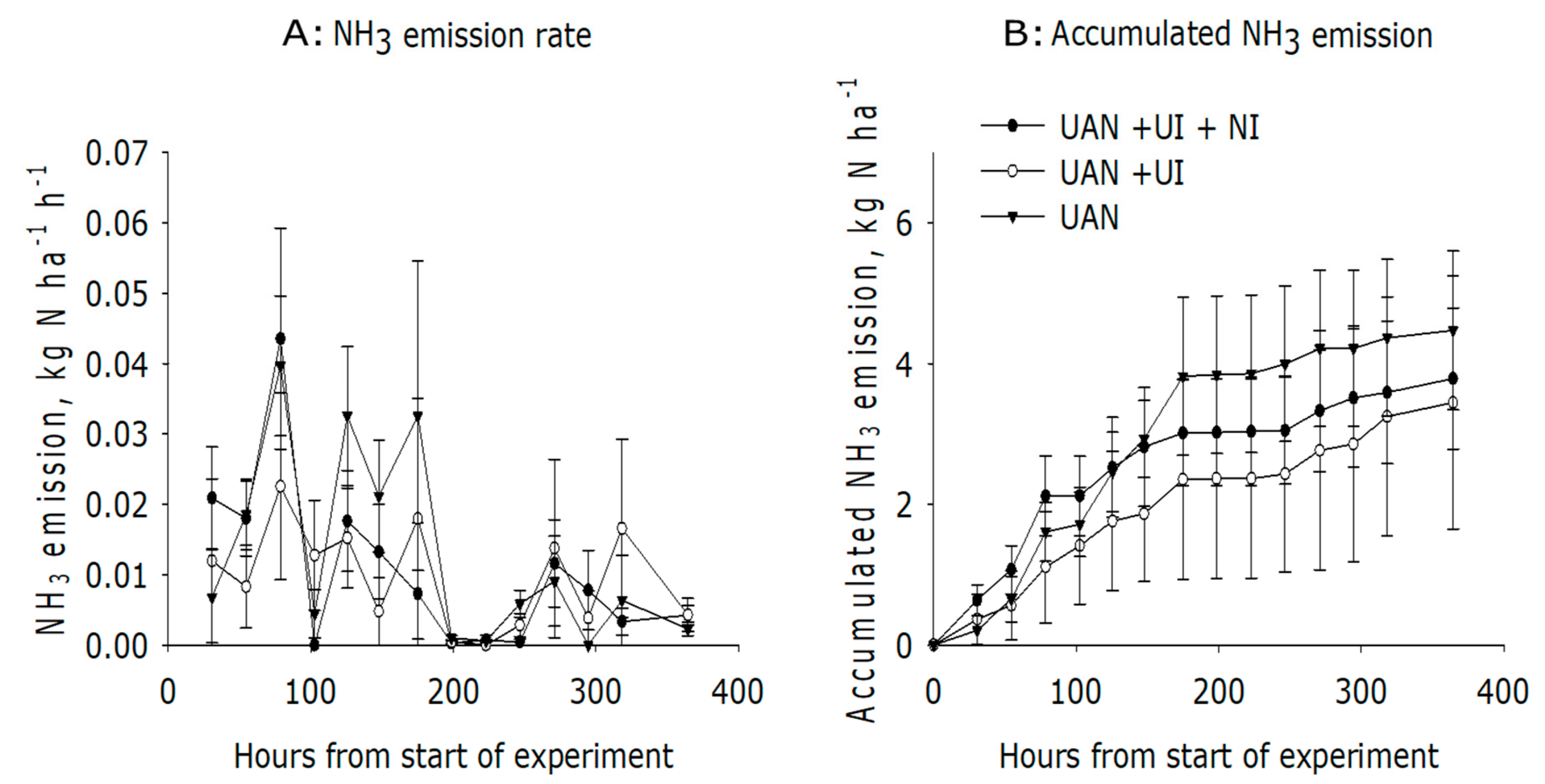 Agronomy 10 00161 g003