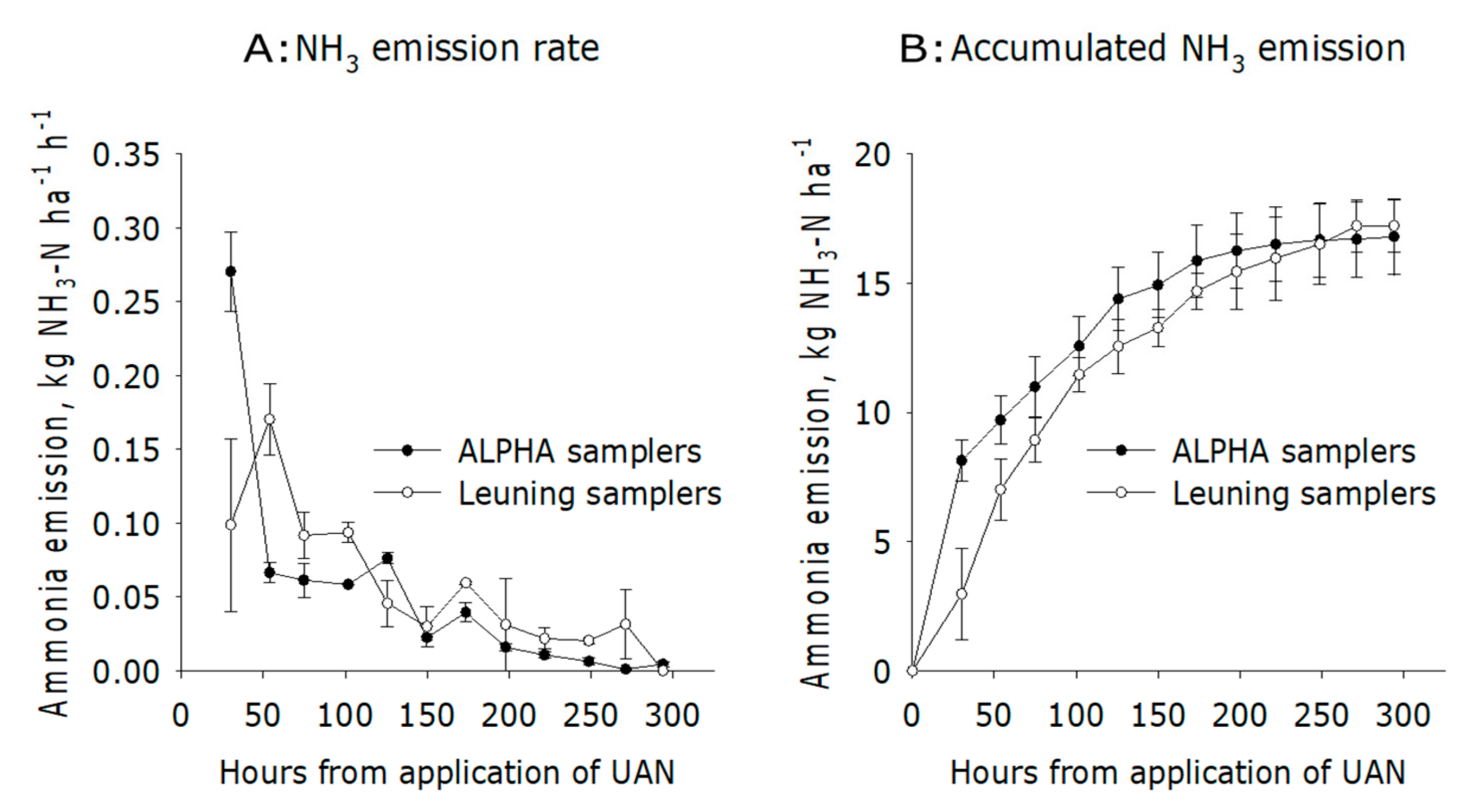 Agronomy 10 00161 g004