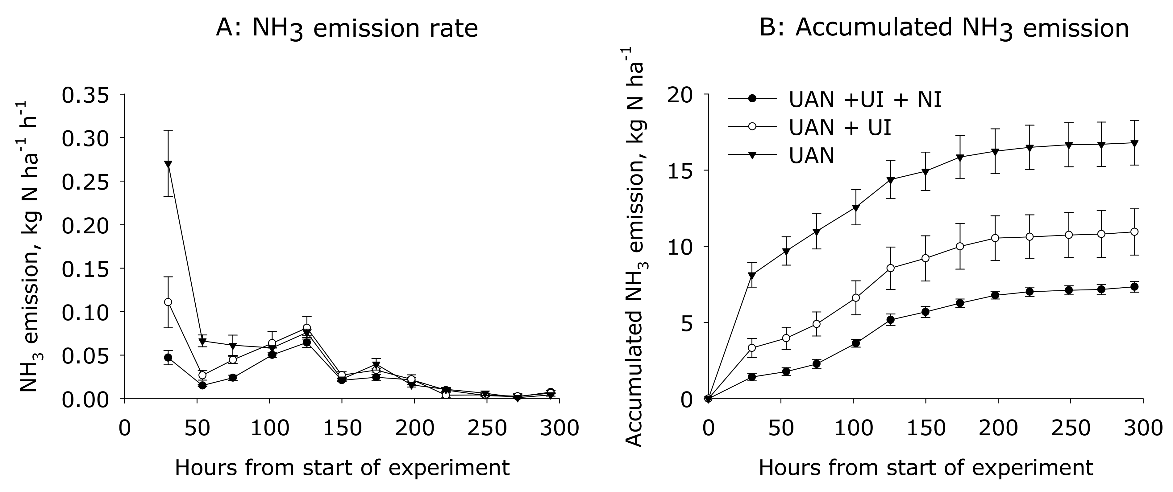 Agronomy 10 00161 g005