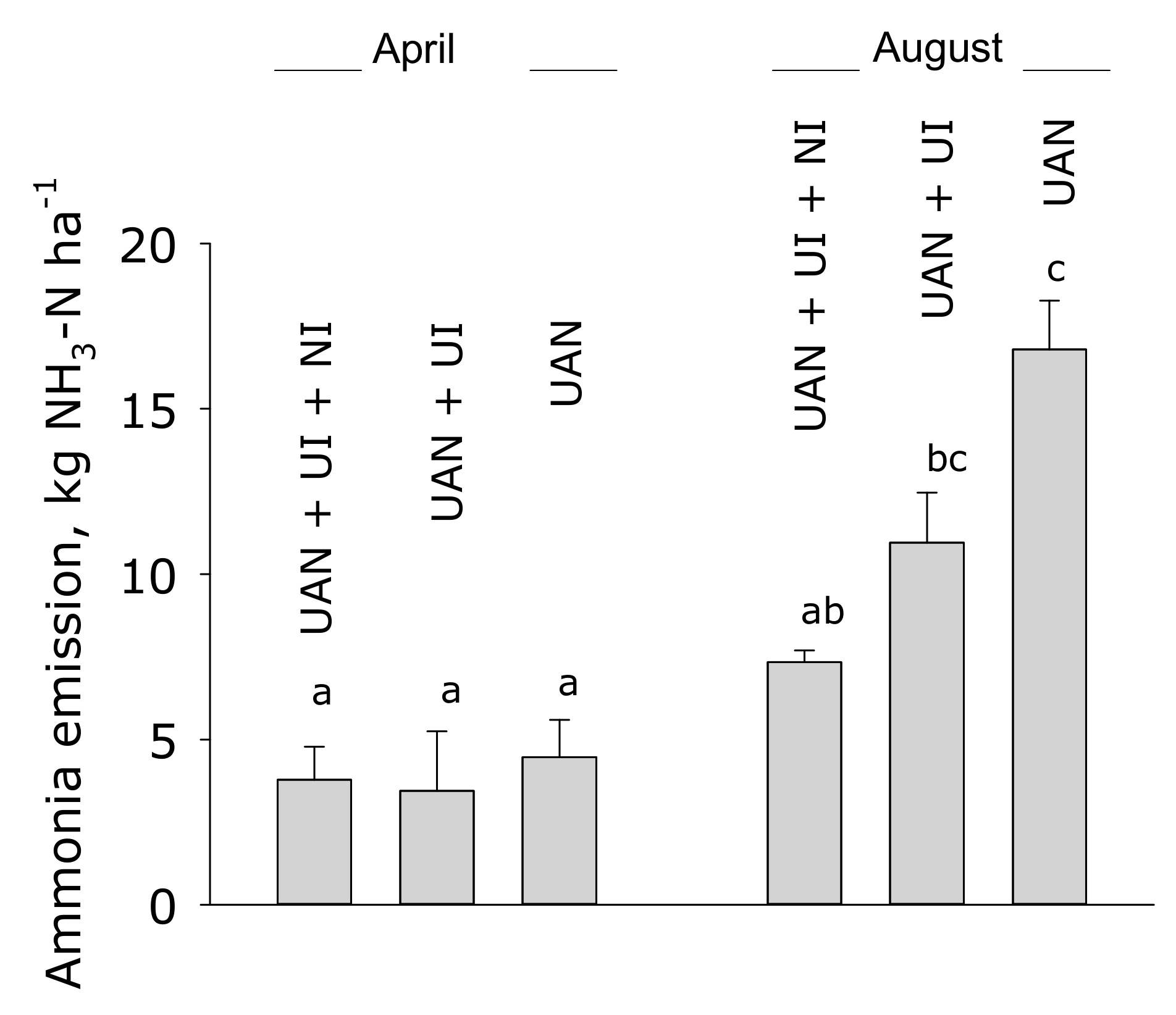 Agronomy 10 00161 g006