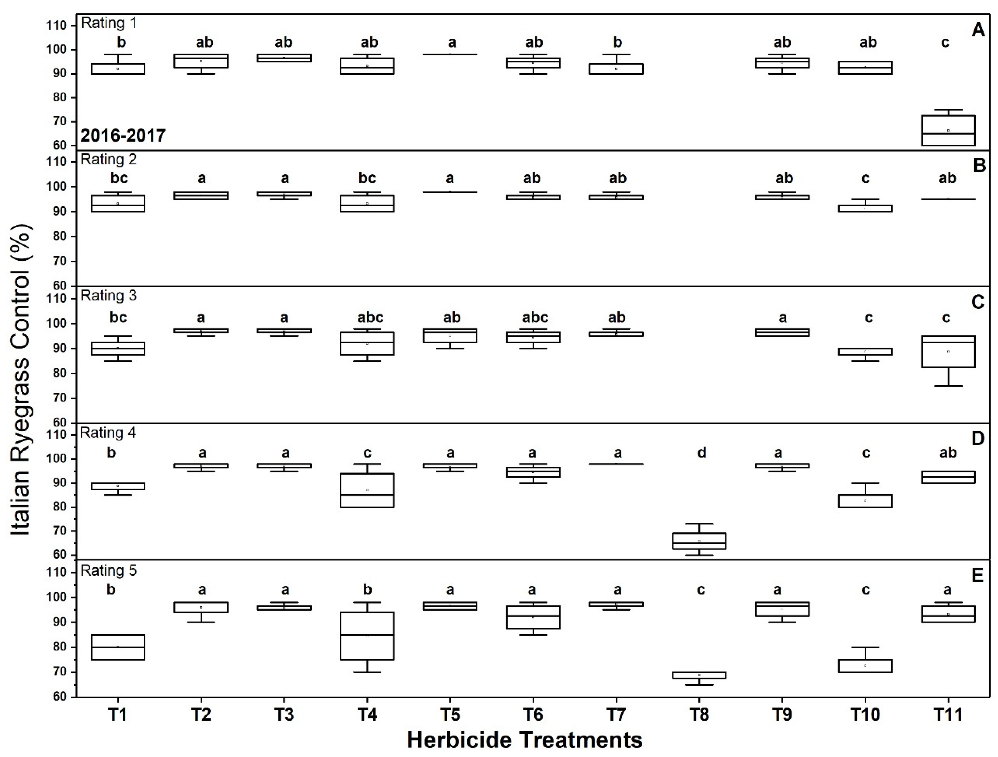 Agronomy 10 00162 g001 Agronomy 10 00162 g001