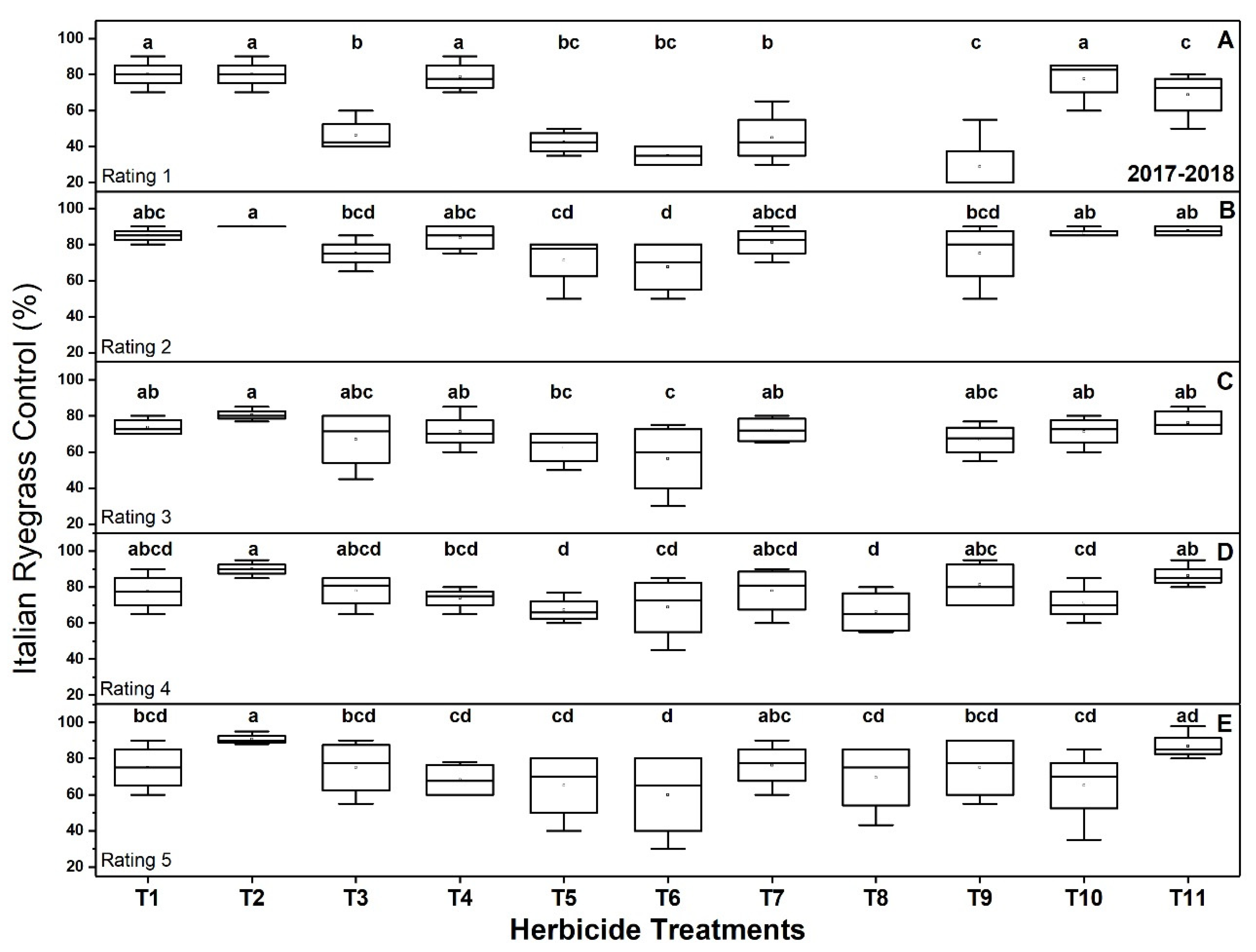 Agronomy 10 00162 g002 Agronomy 10 00162 g002