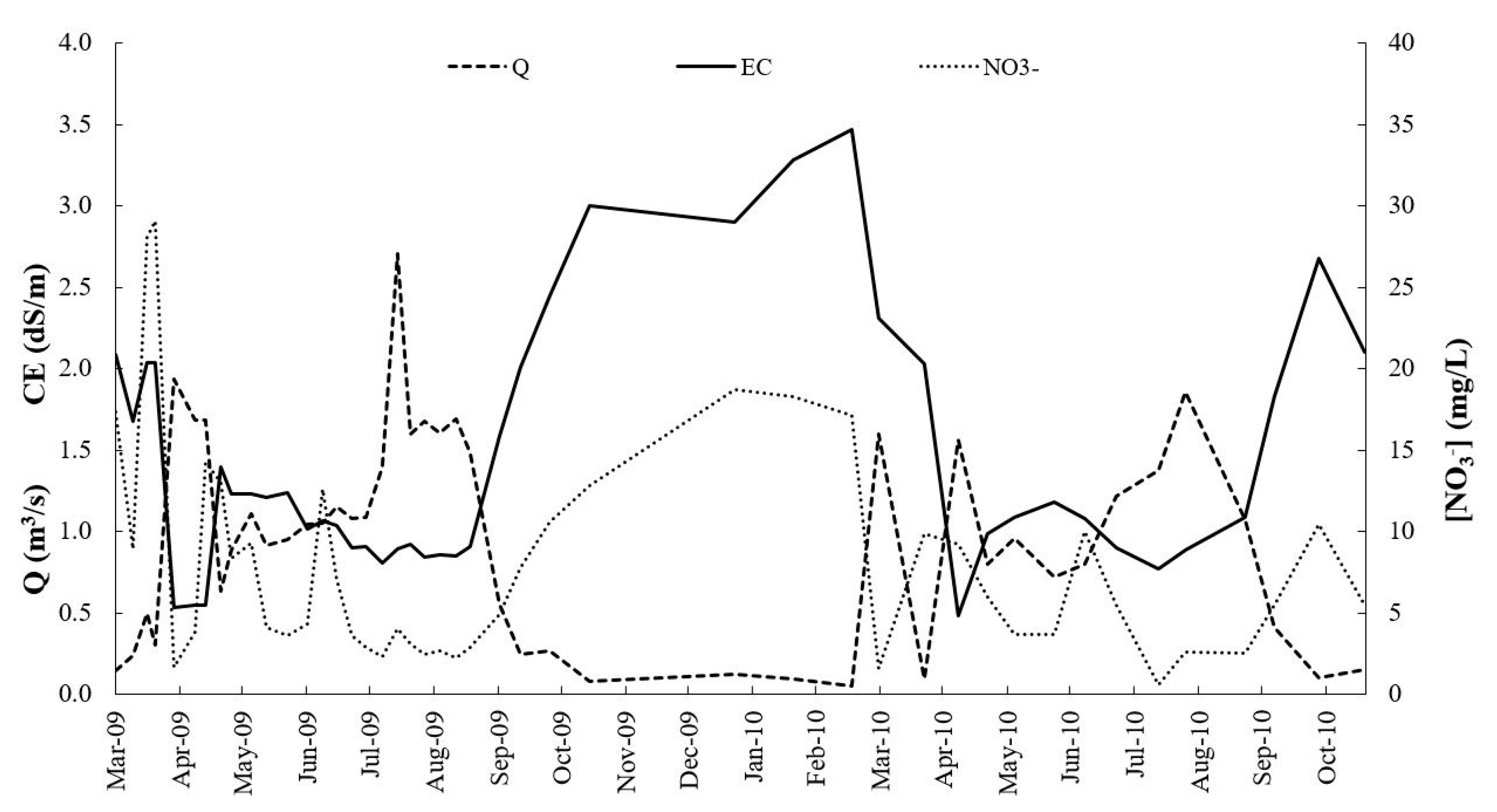 Agronomy 10 00165 g004 Agronomy 10 00165 g004