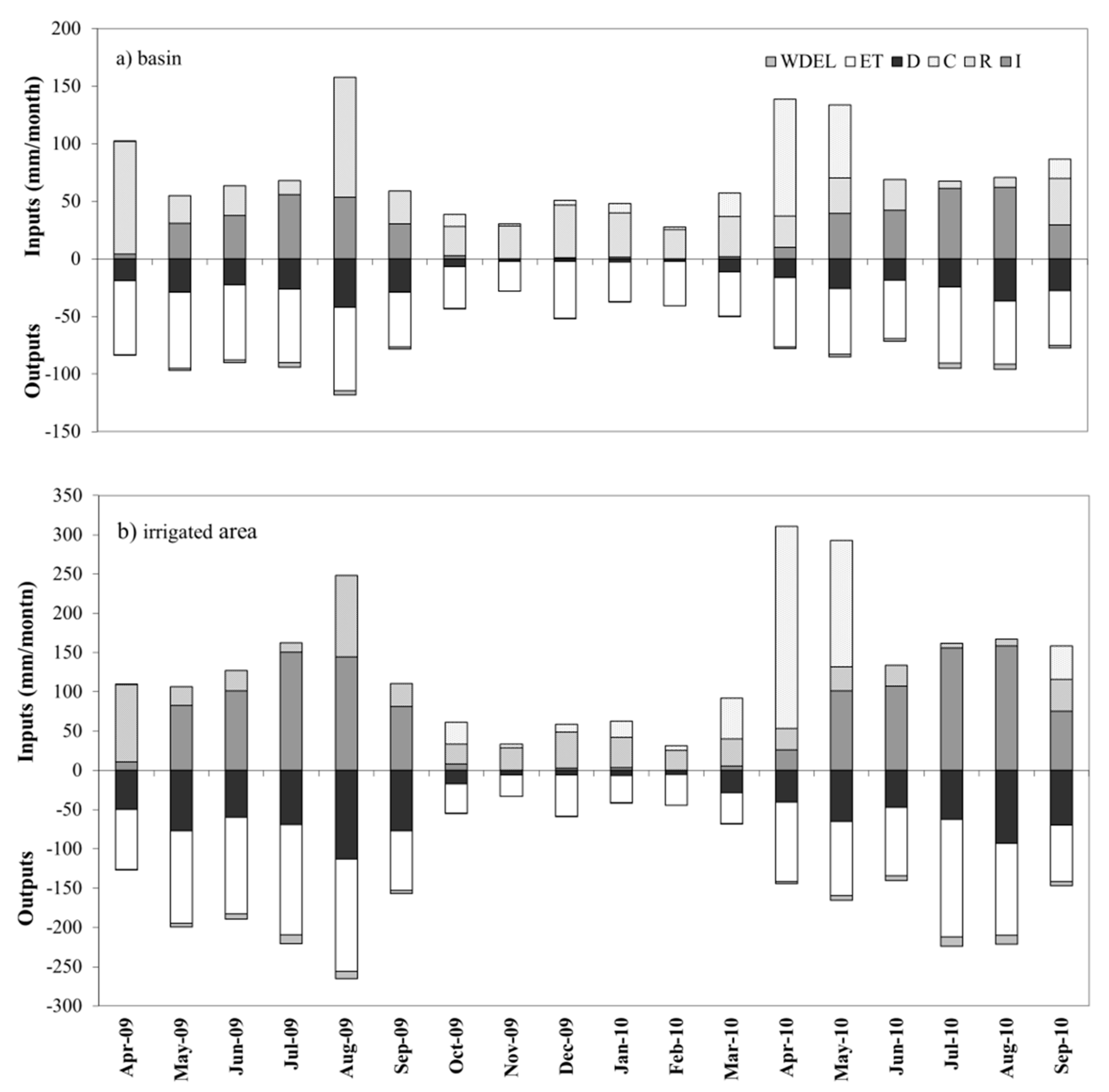 Agronomy 10 00165 g005 Agronomy 10 00165 g005