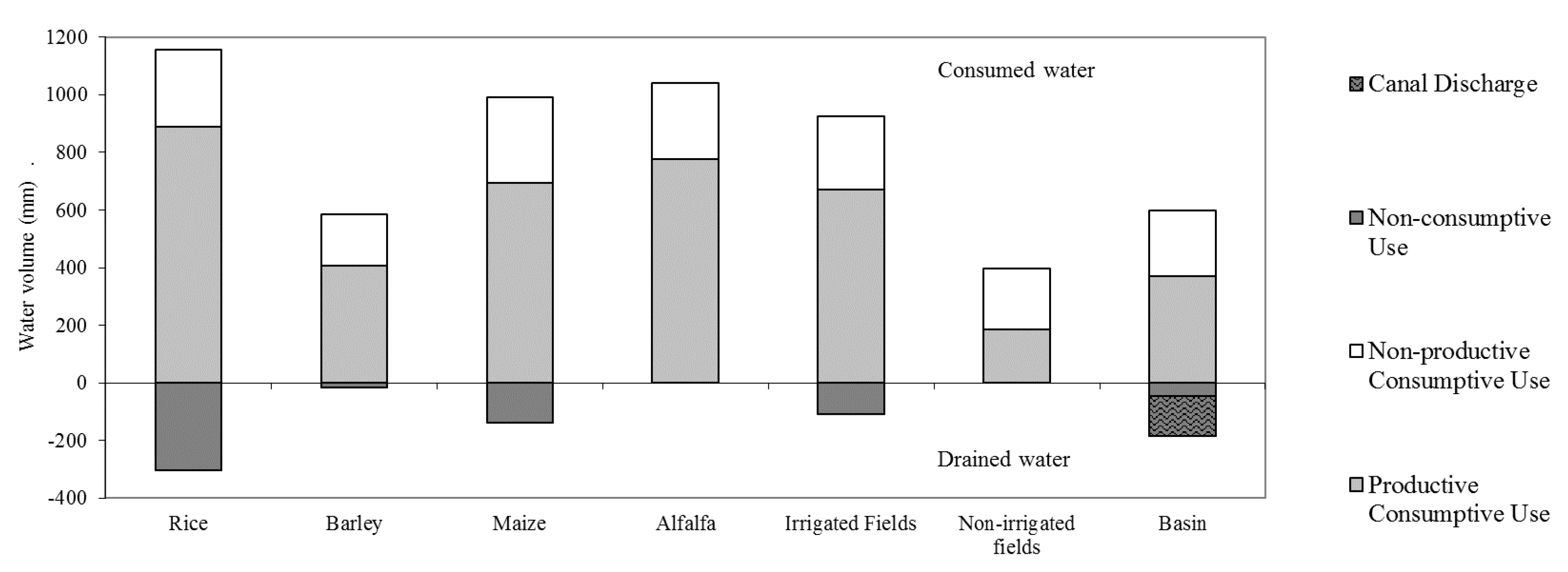 Agronomy 10 00165 g006 Agronomy 10 00165 g006