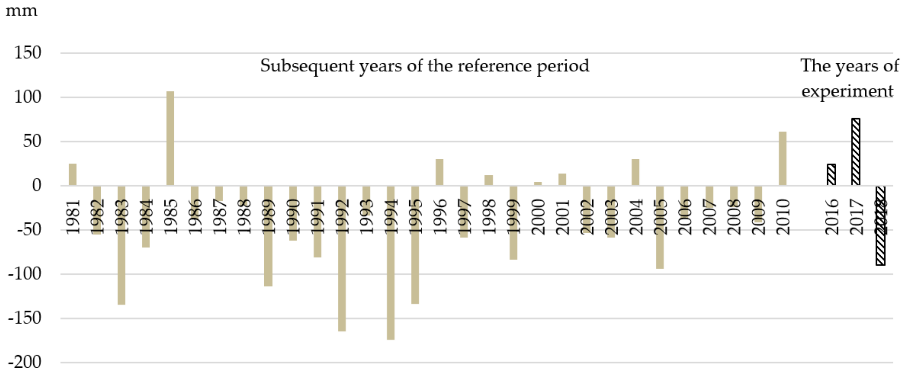 Agronomy 10 00166 g002