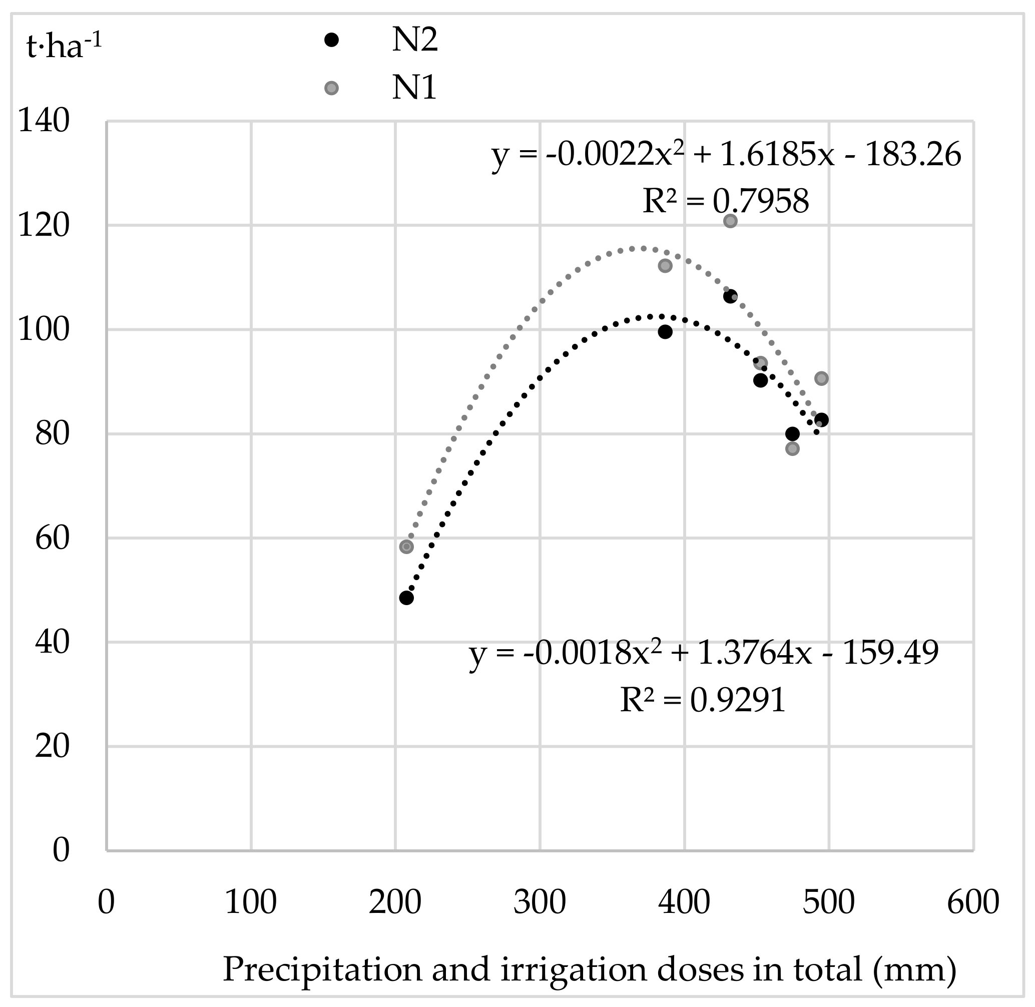 Agronomy 10 00166 g004