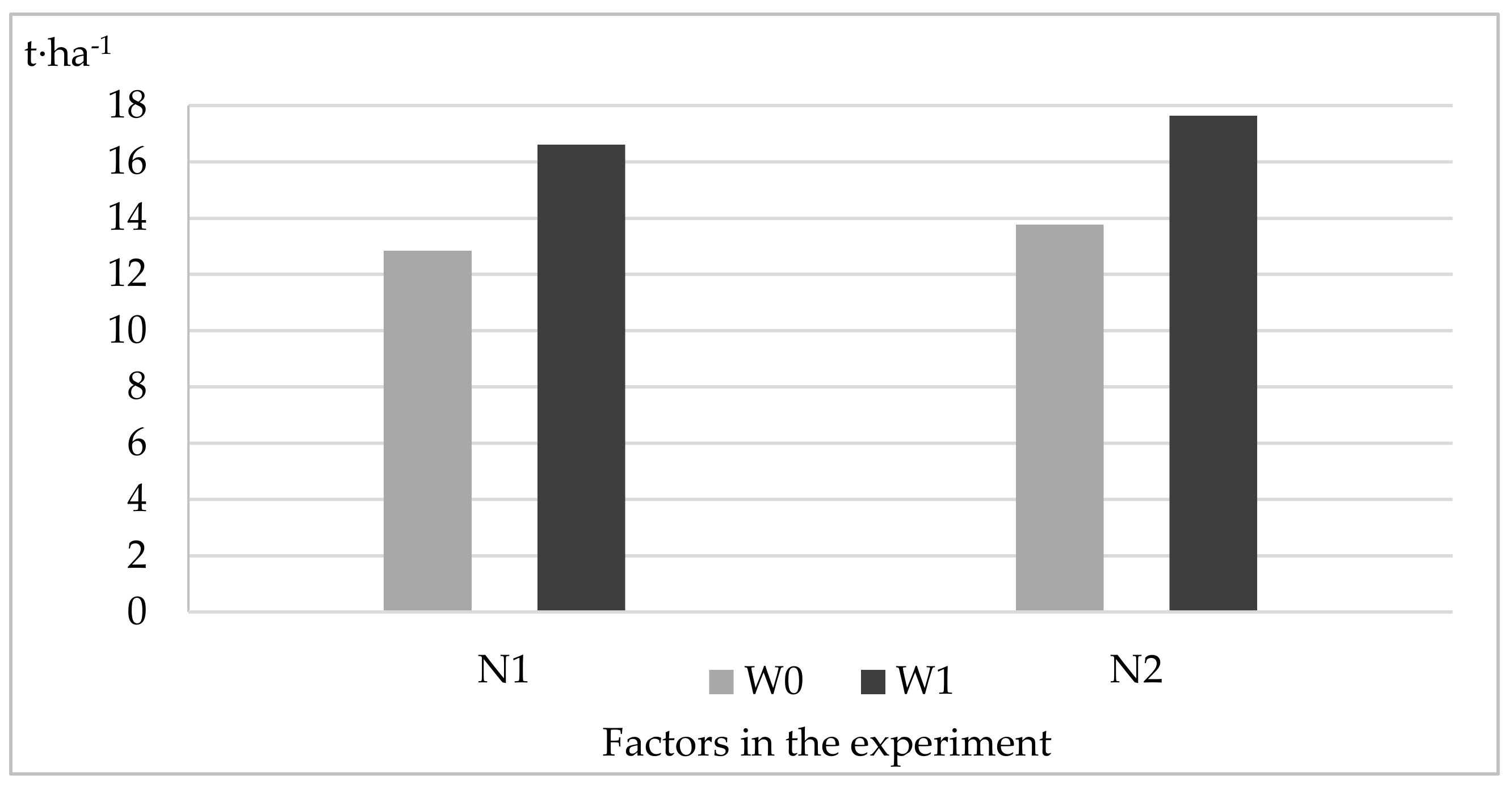 Agronomy 10 00166 g005