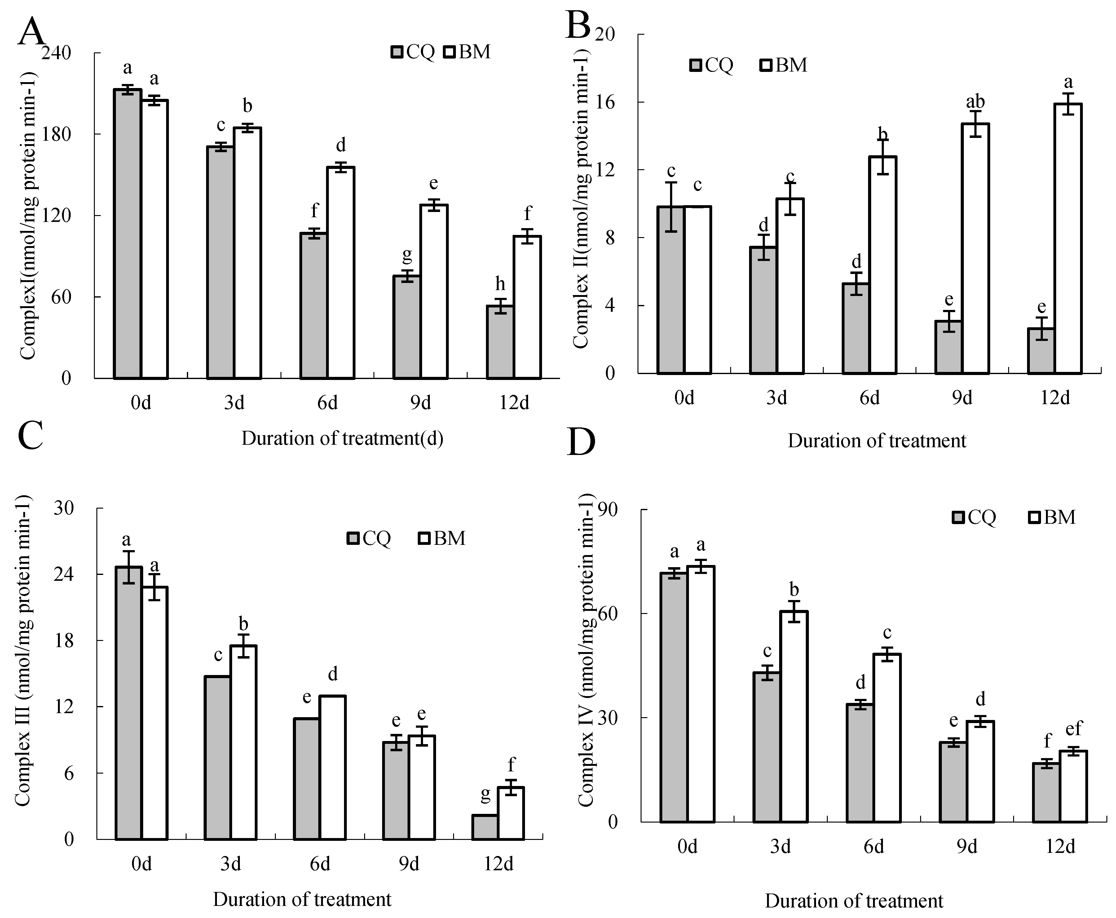 Agronomy 10 00167 g002 Agronomy 10 00167 g002