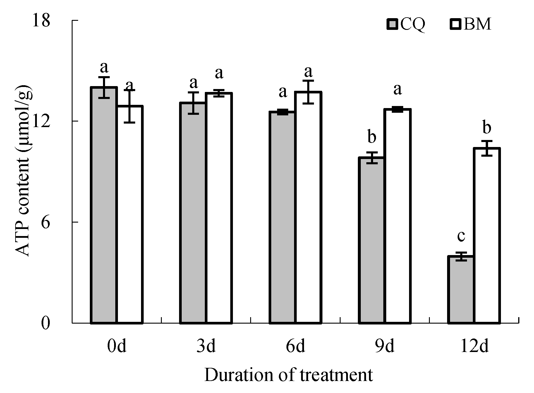 Agronomy 10 00167 g004 Agronomy 10 00167 g004
