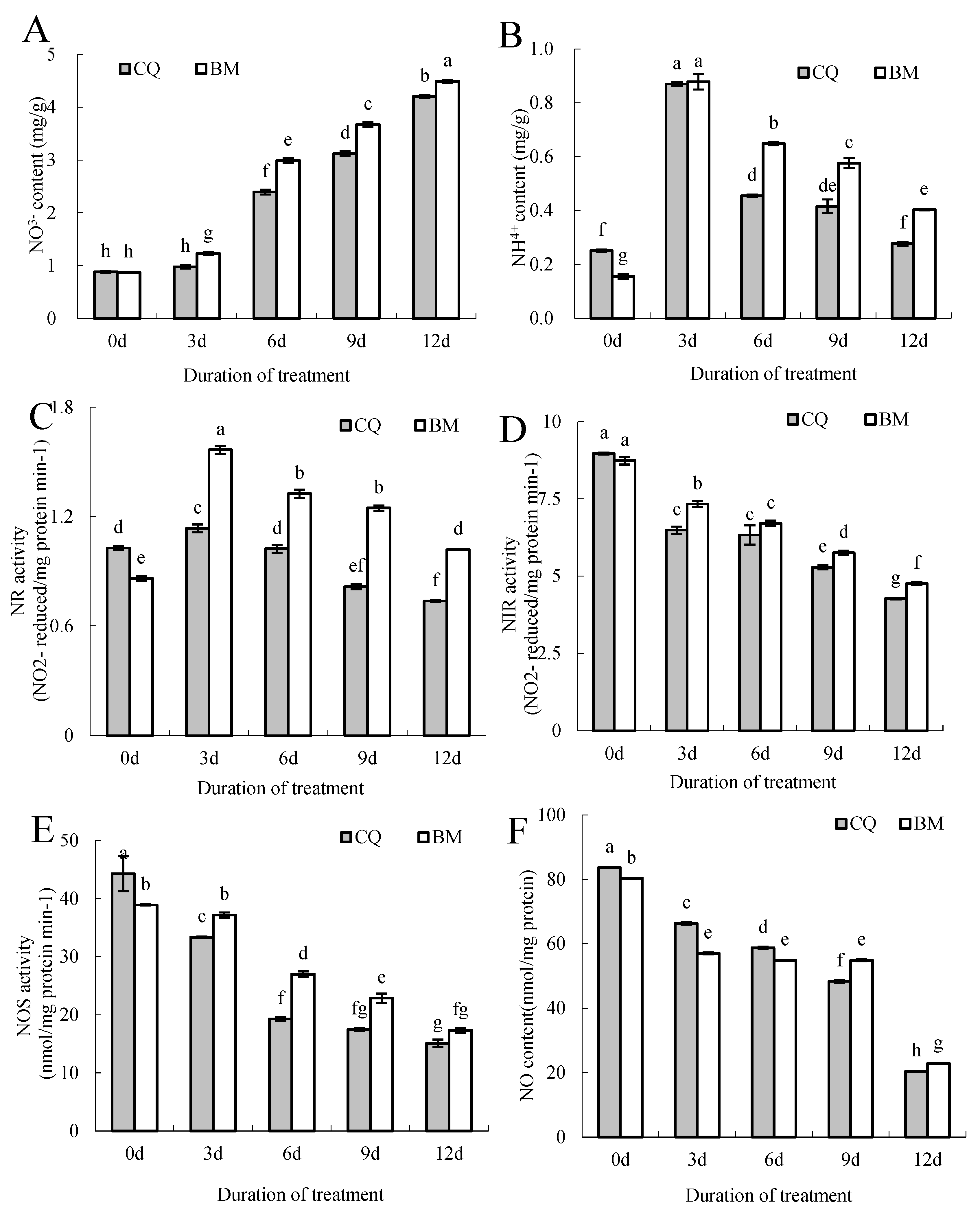 Agronomy 10 00167 g005 Agronomy 10 00167 g005
