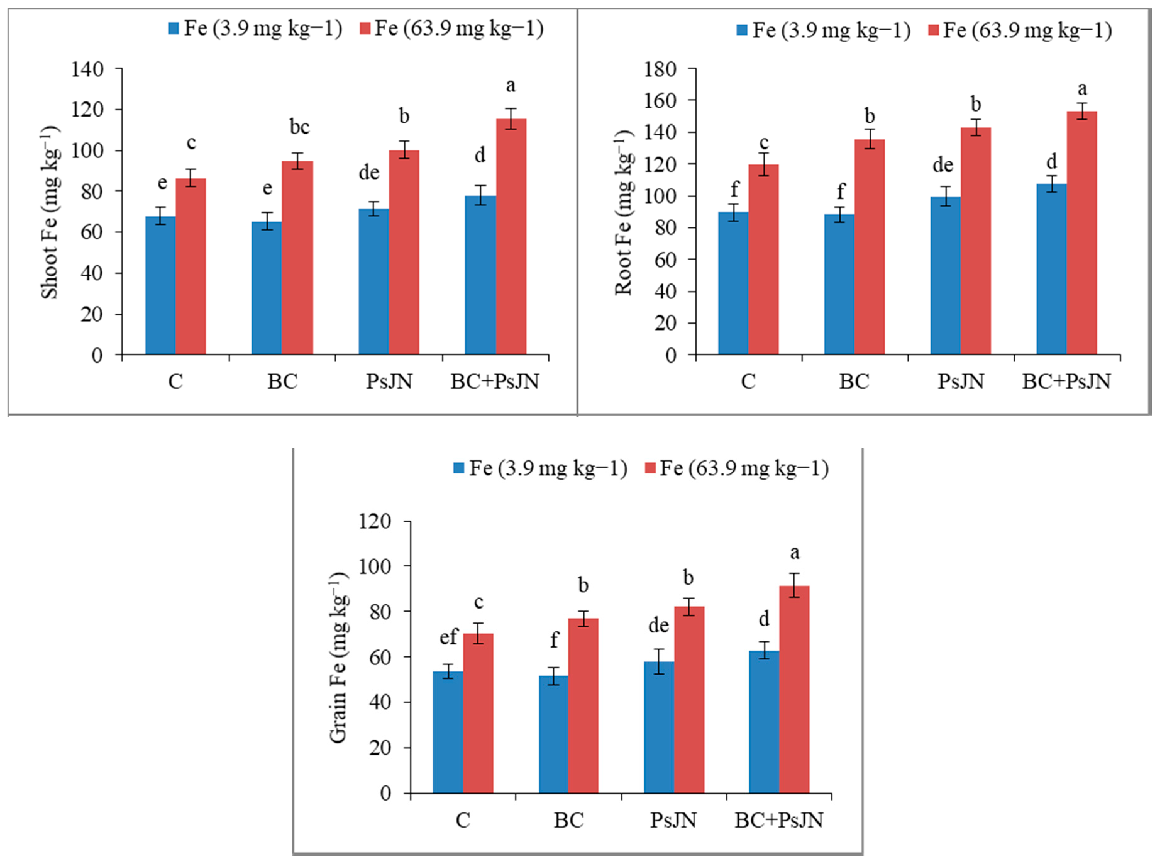 Agronomy 10 00168 g001 Agronomy 10 00168 g001