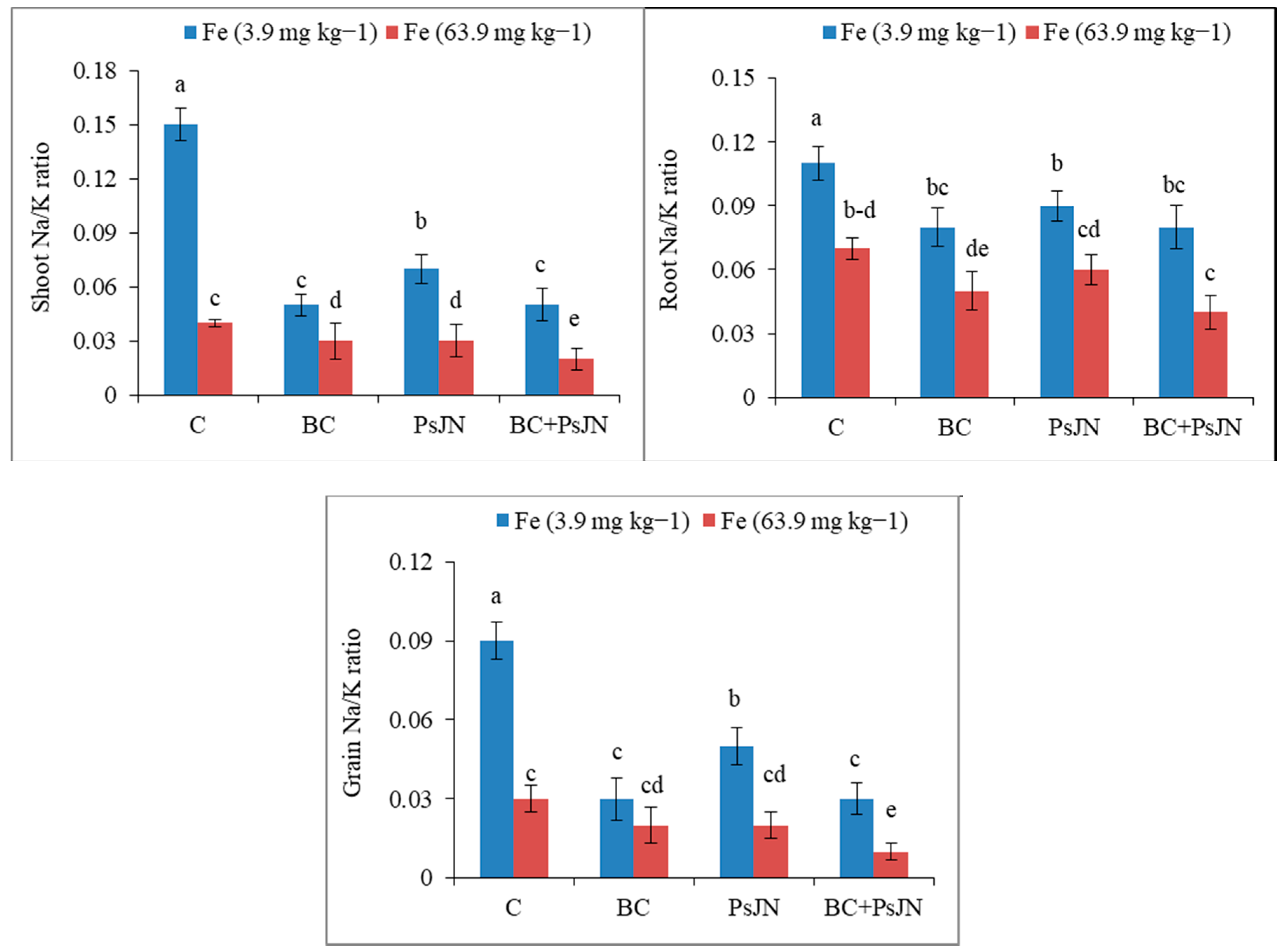 Agronomy 10 00168 g002 Agronomy 10 00168 g002