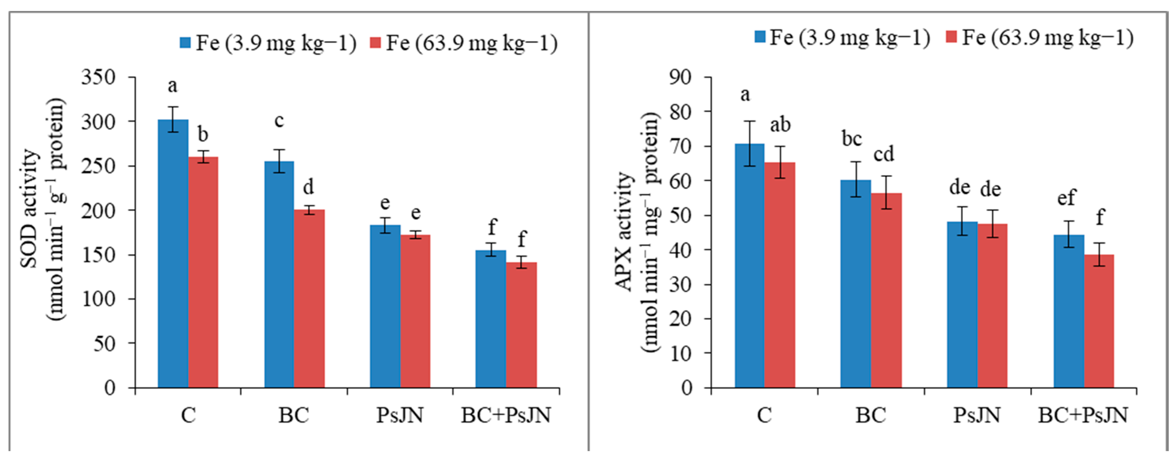 Agronomy 10 00168 g004a Agronomy 10 00168 g004a