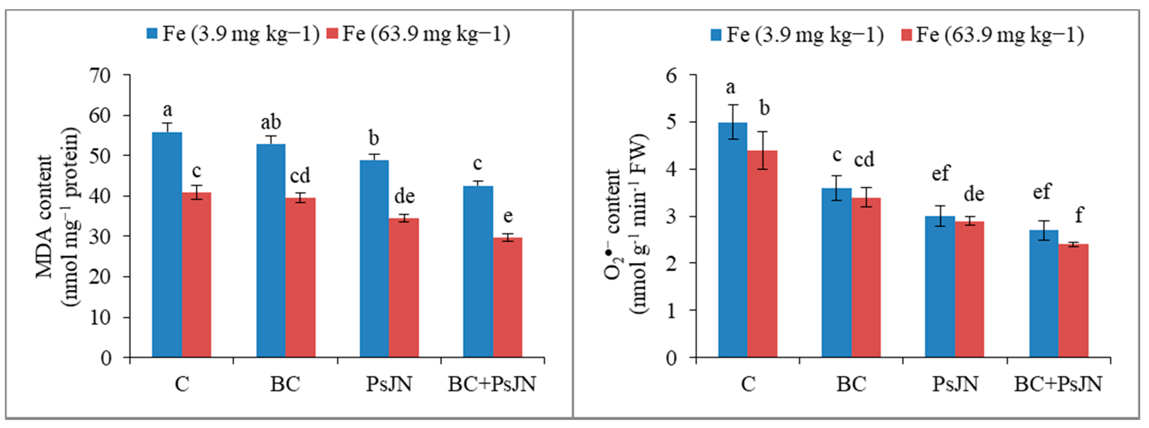 Agronomy 10 00168 g005 Agronomy 10 00168 g005