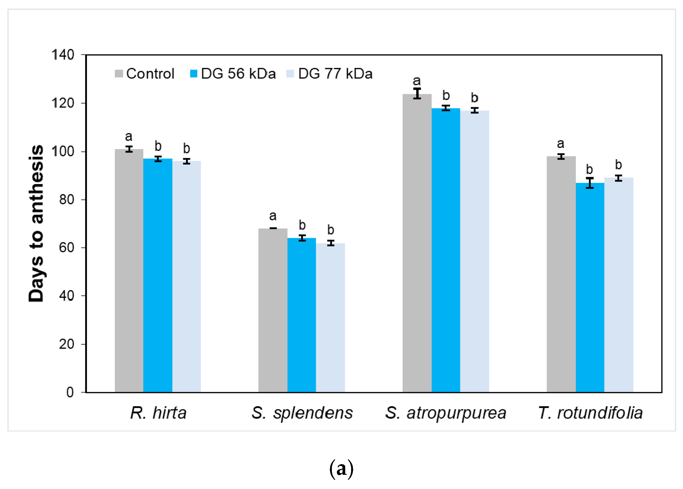 Agronomy 10 00169 g003a