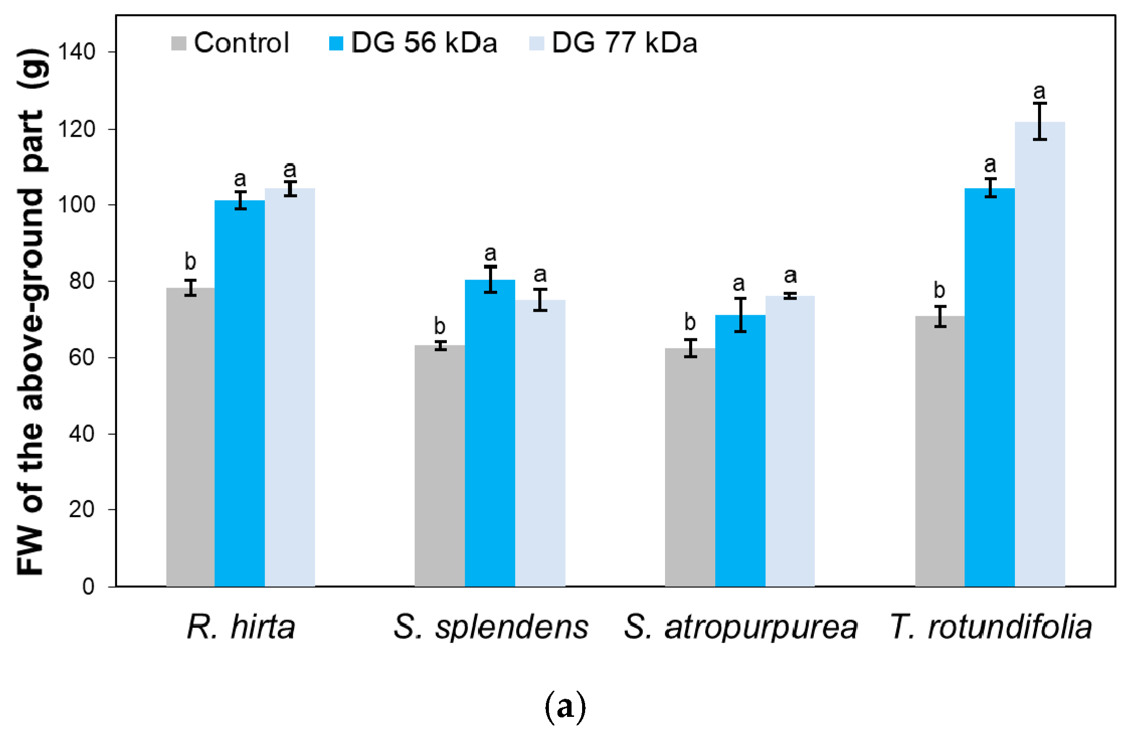 Agronomy 10 00169 g004a