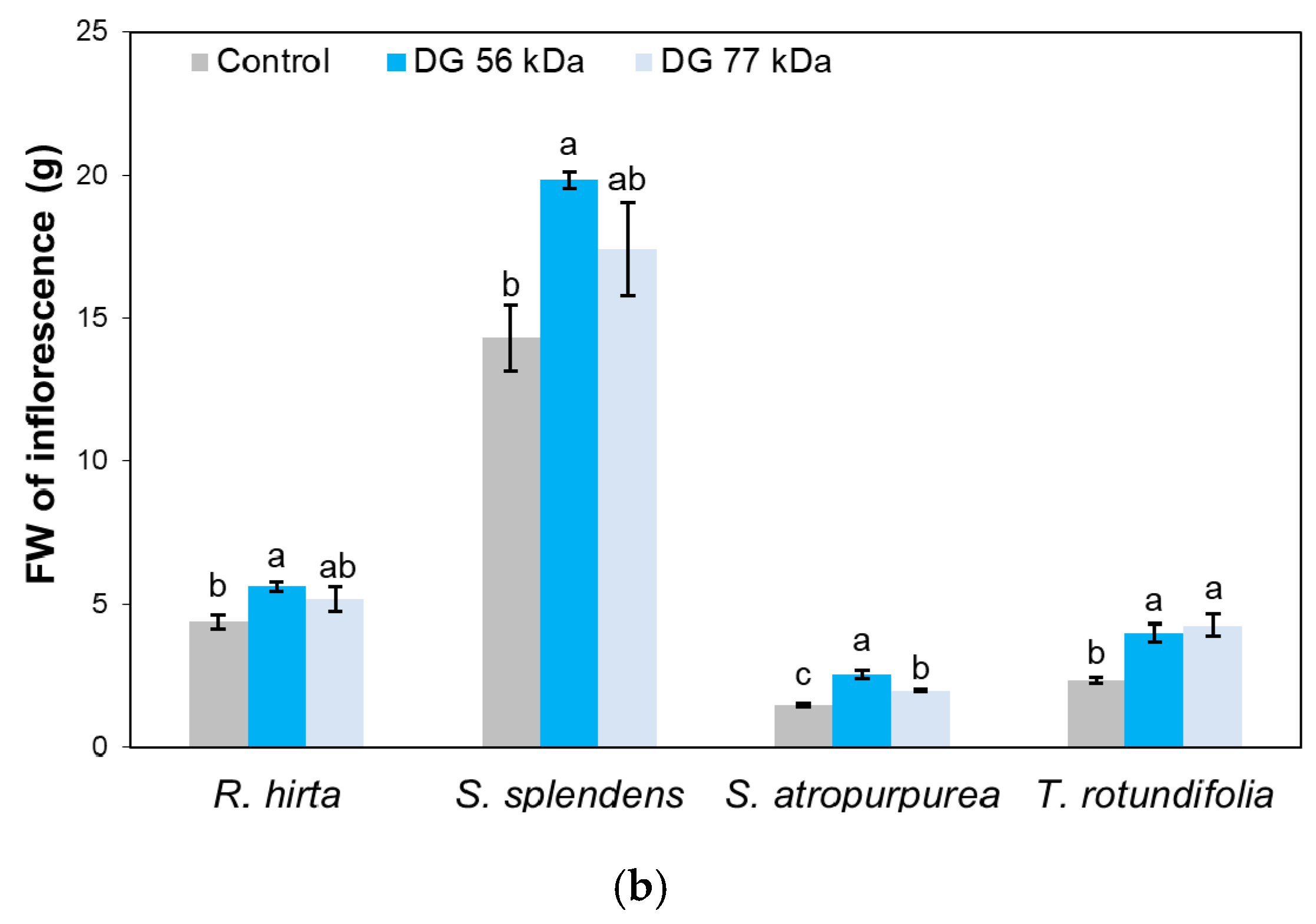 Agronomy 10 00169 g004b