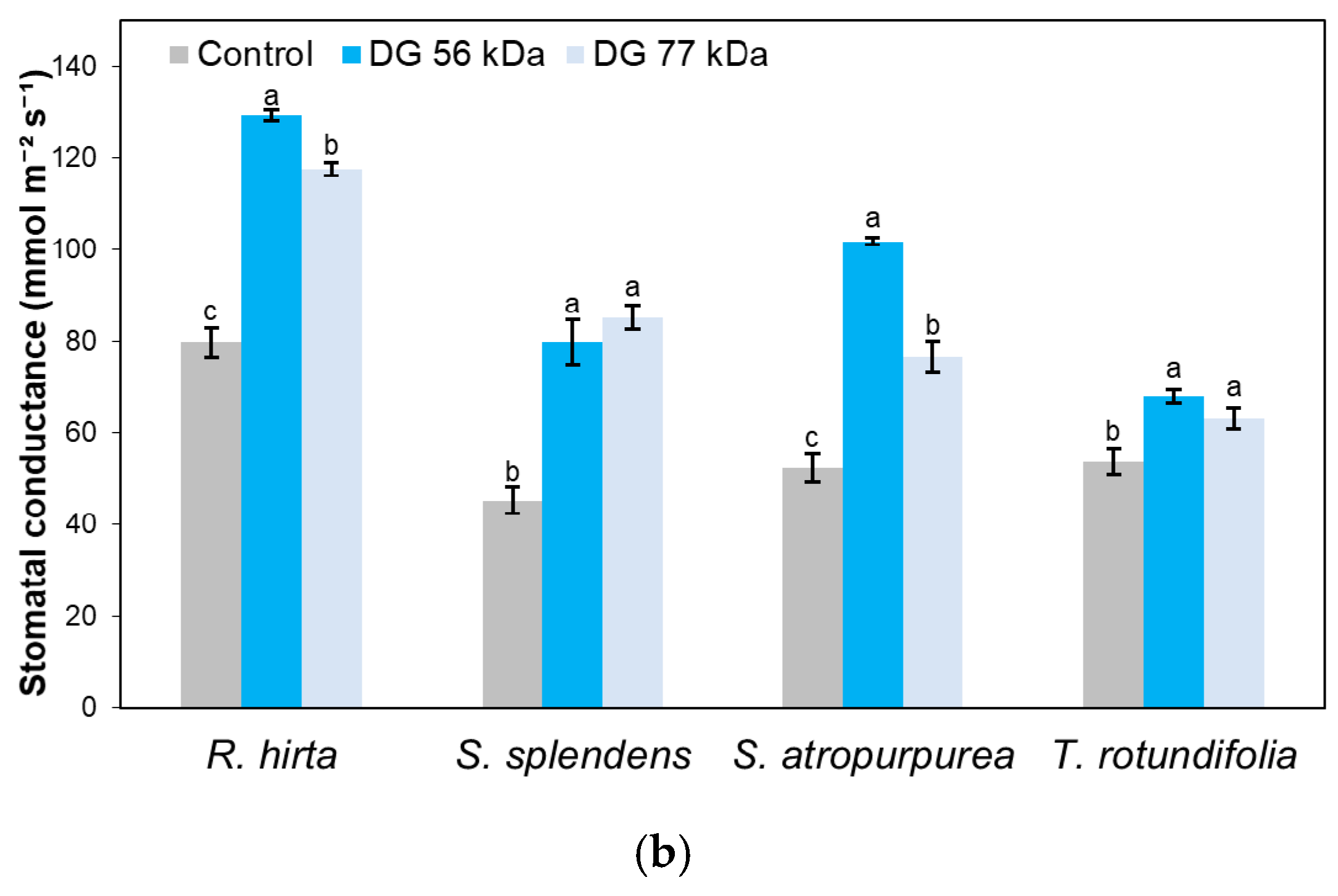 Agronomy 10 00169 g005b