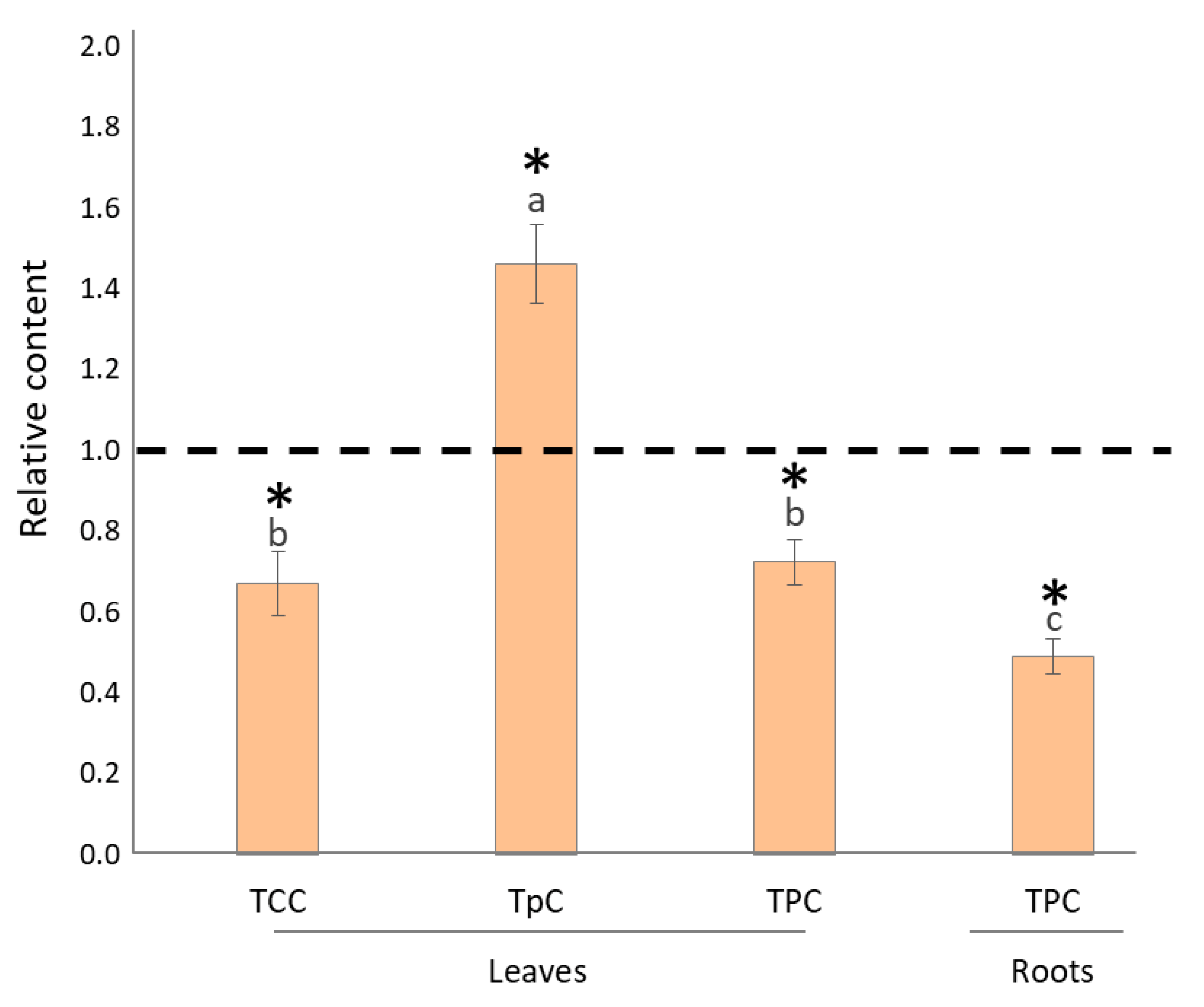 Agronomy 10 00170 g001