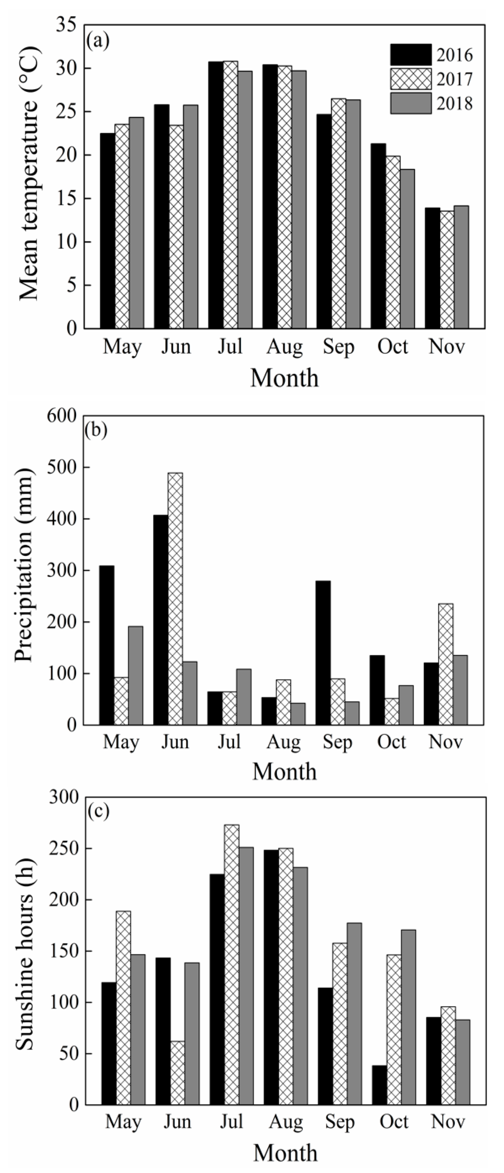 Agronomy 10 00171 g001