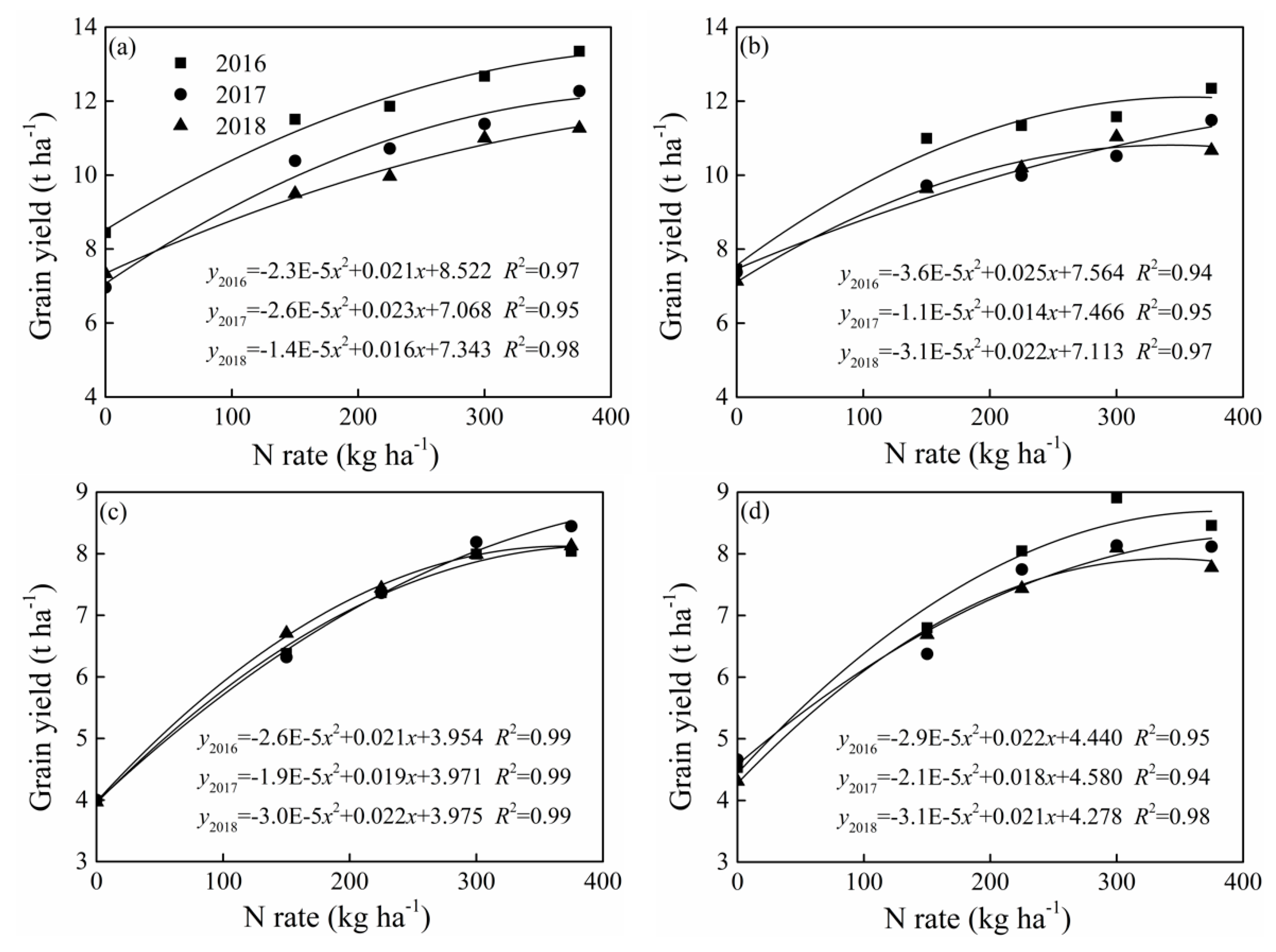 Agronomy 10 00171 g002